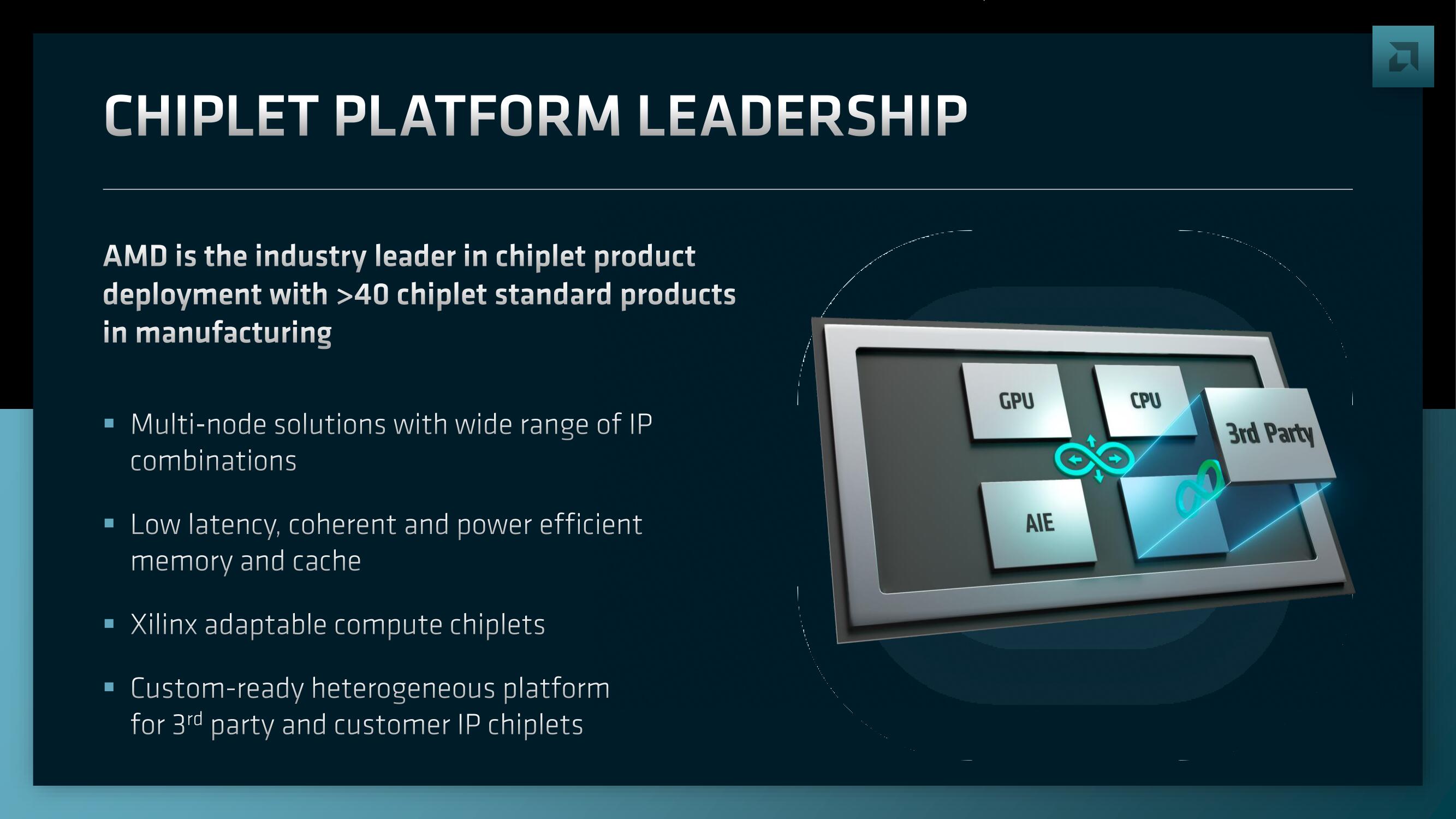 AMD Investor Day Presentation Deck slide image #54