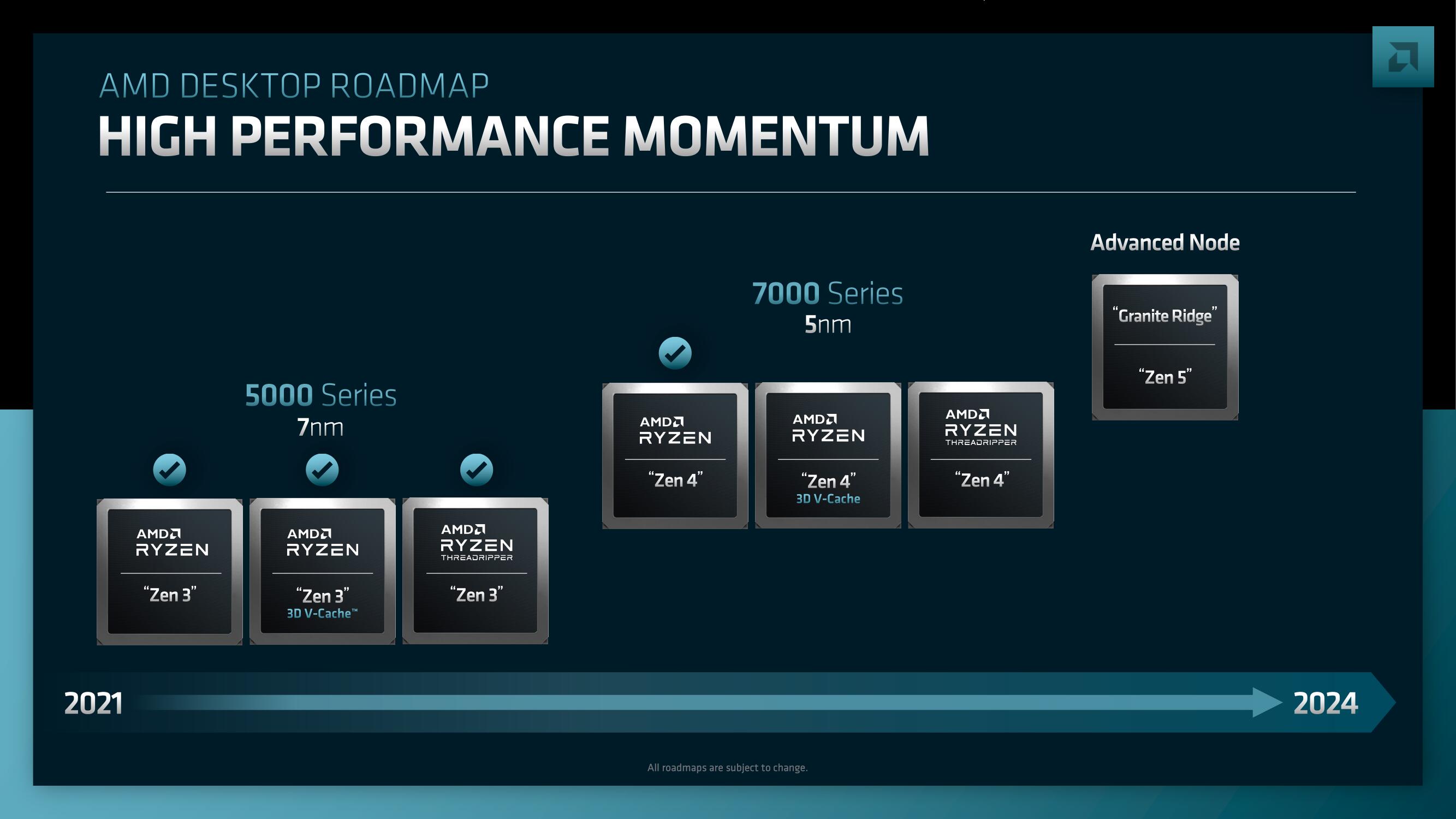 AMD Investor Day Presentation Deck slide image #161