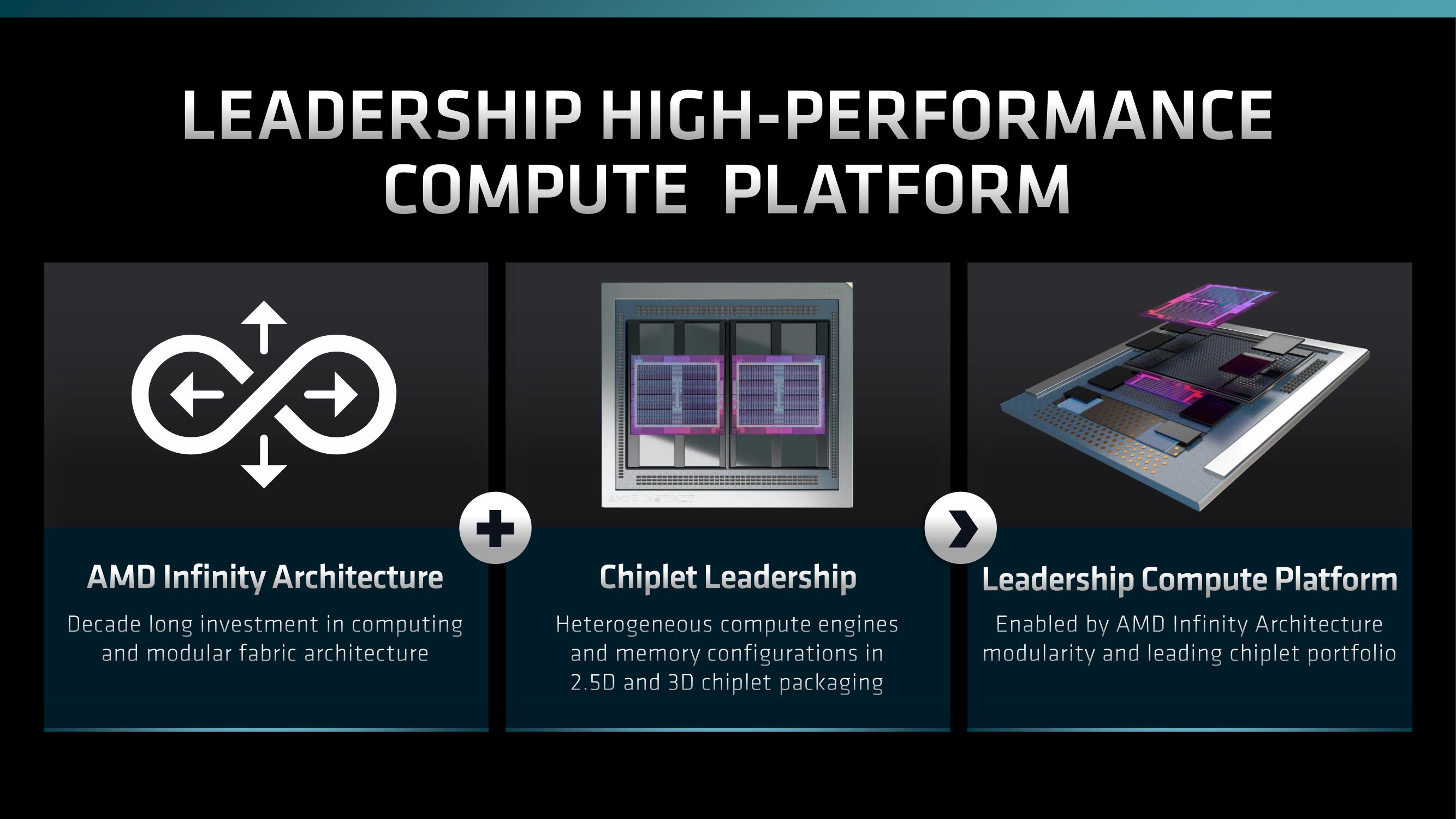 AMD Investor Day Presentation Deck slide image #49