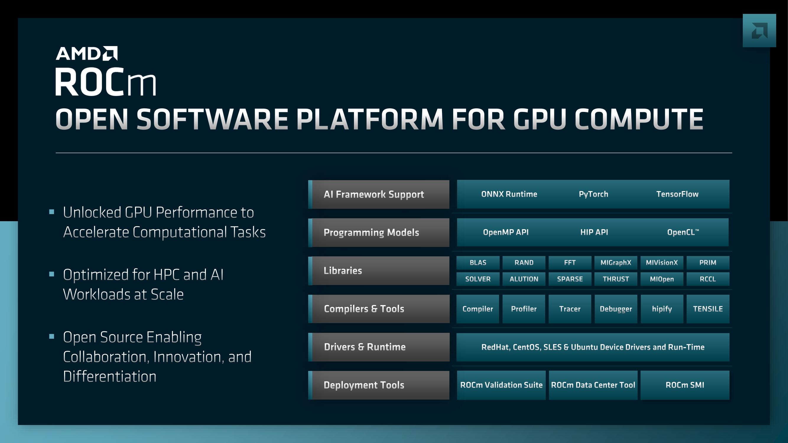 AMD Investor Day Presentation Deck slide image #69