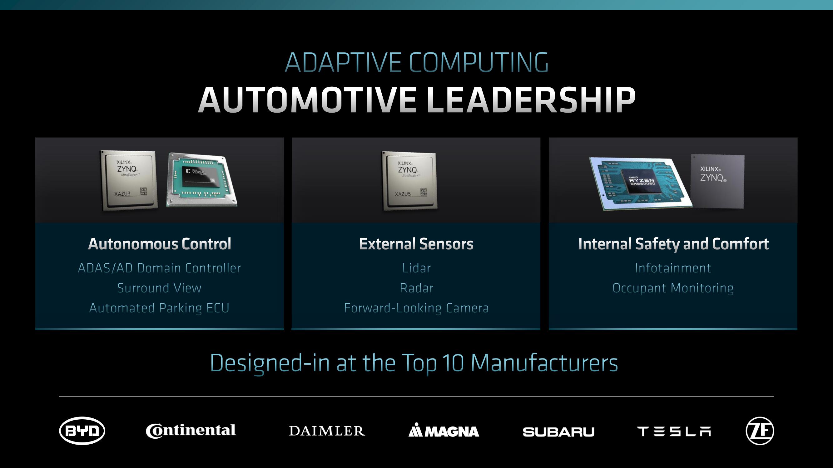 AMD Investor Day Presentation Deck slide image #128