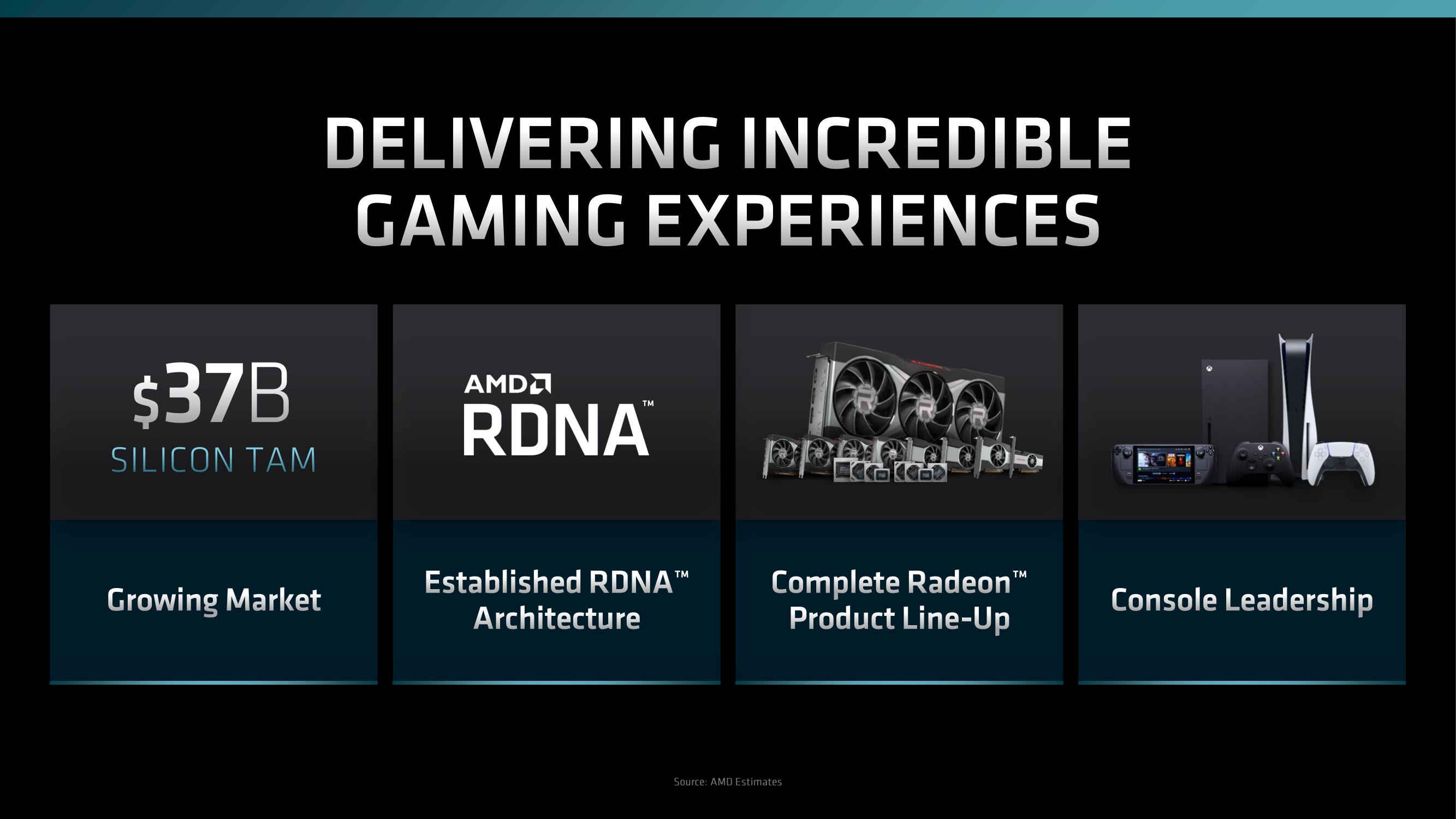 AMD Investor Day Presentation Deck slide image #171