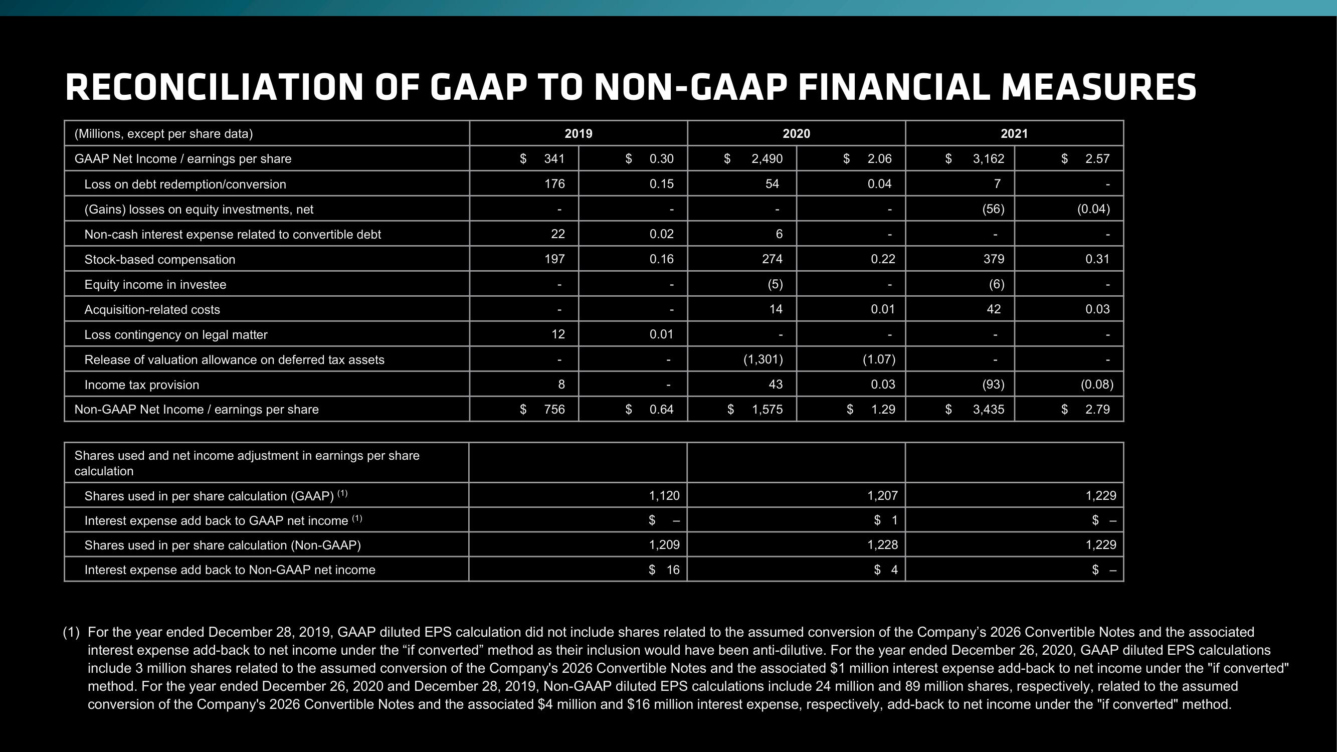 AMD Investor Day Presentation Deck slide image #213