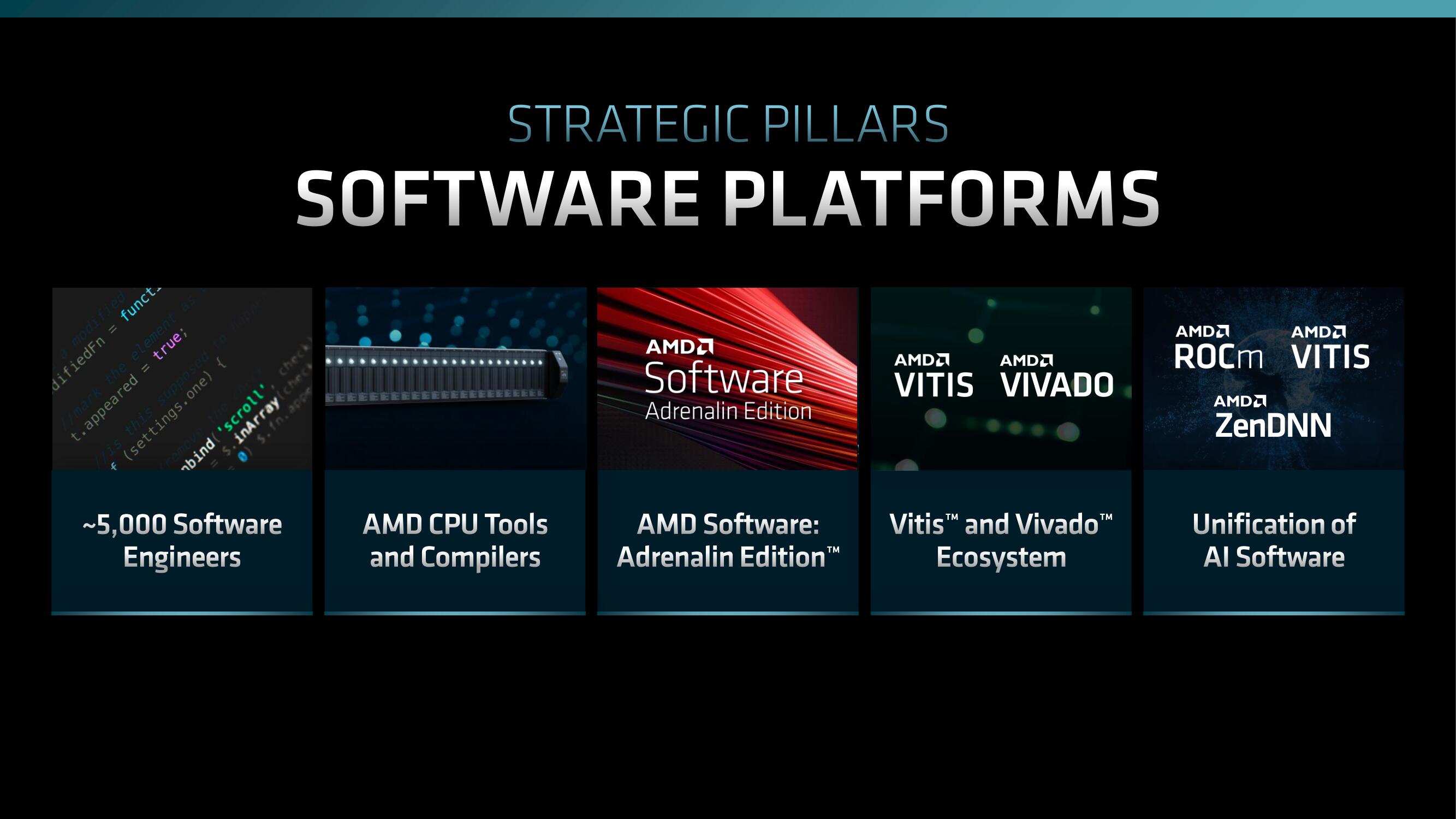 AMD Investor Day Presentation Deck slide image #27