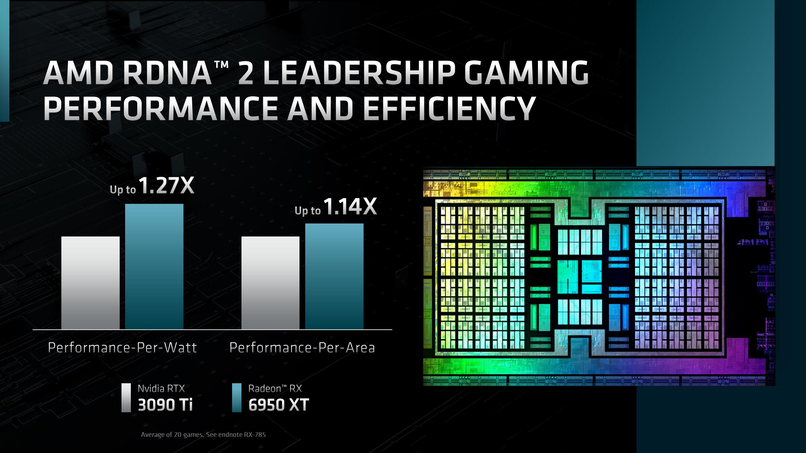 AMD Investor Day Presentation Deck slide image #62