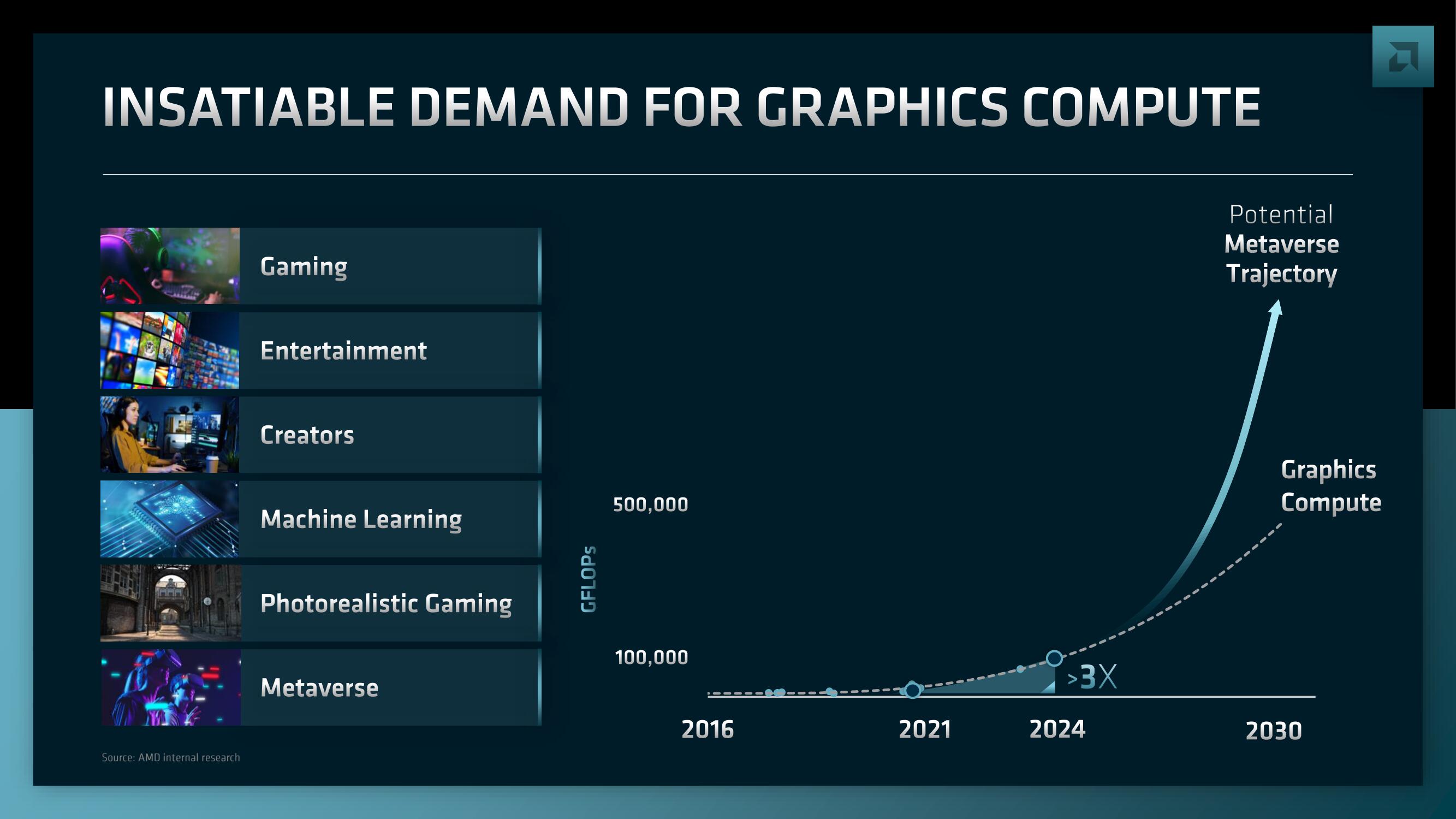 AMD Investor Day Presentation Deck slide image #167