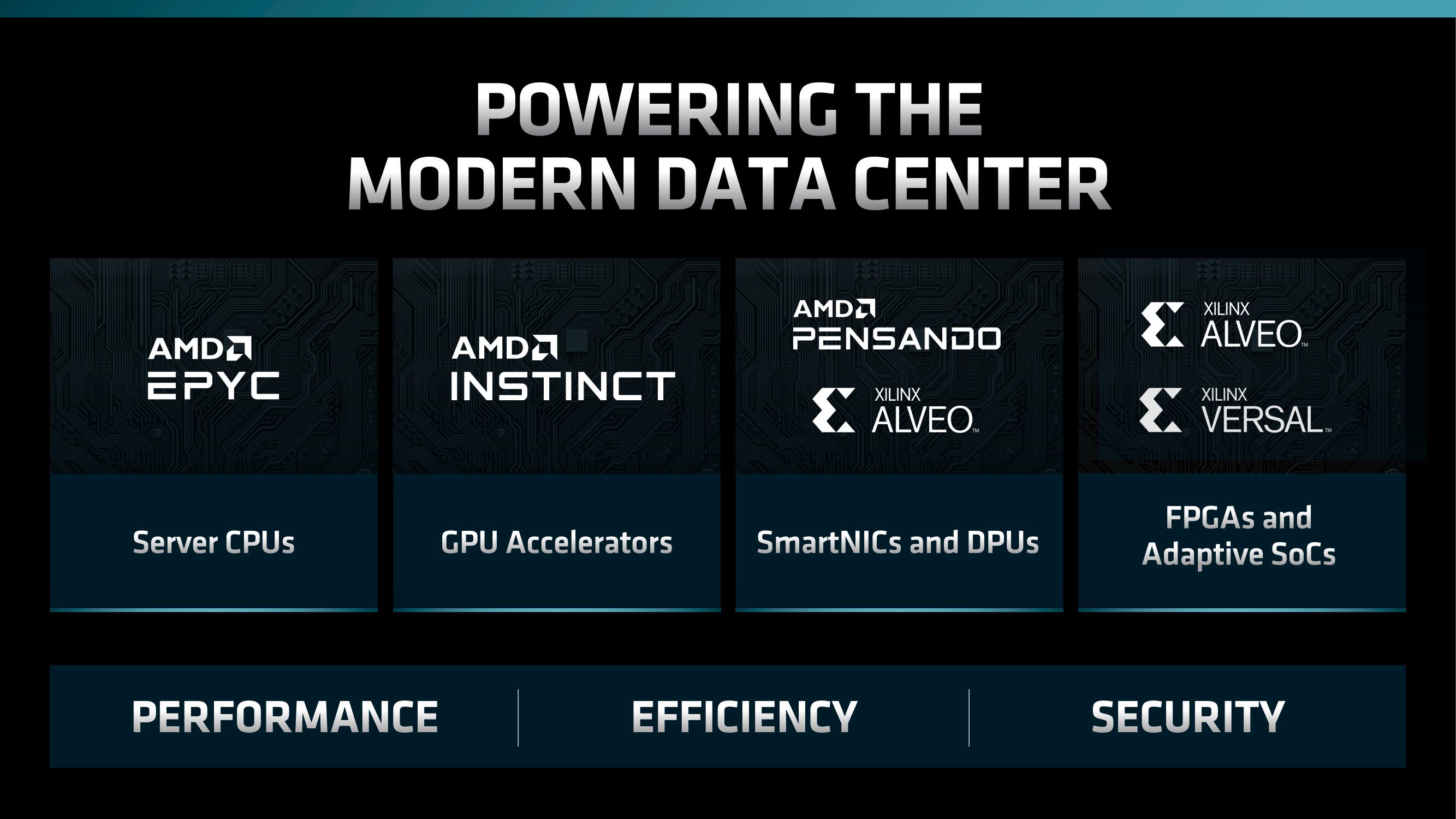 AMD Investor Day Presentation Deck slide image #100