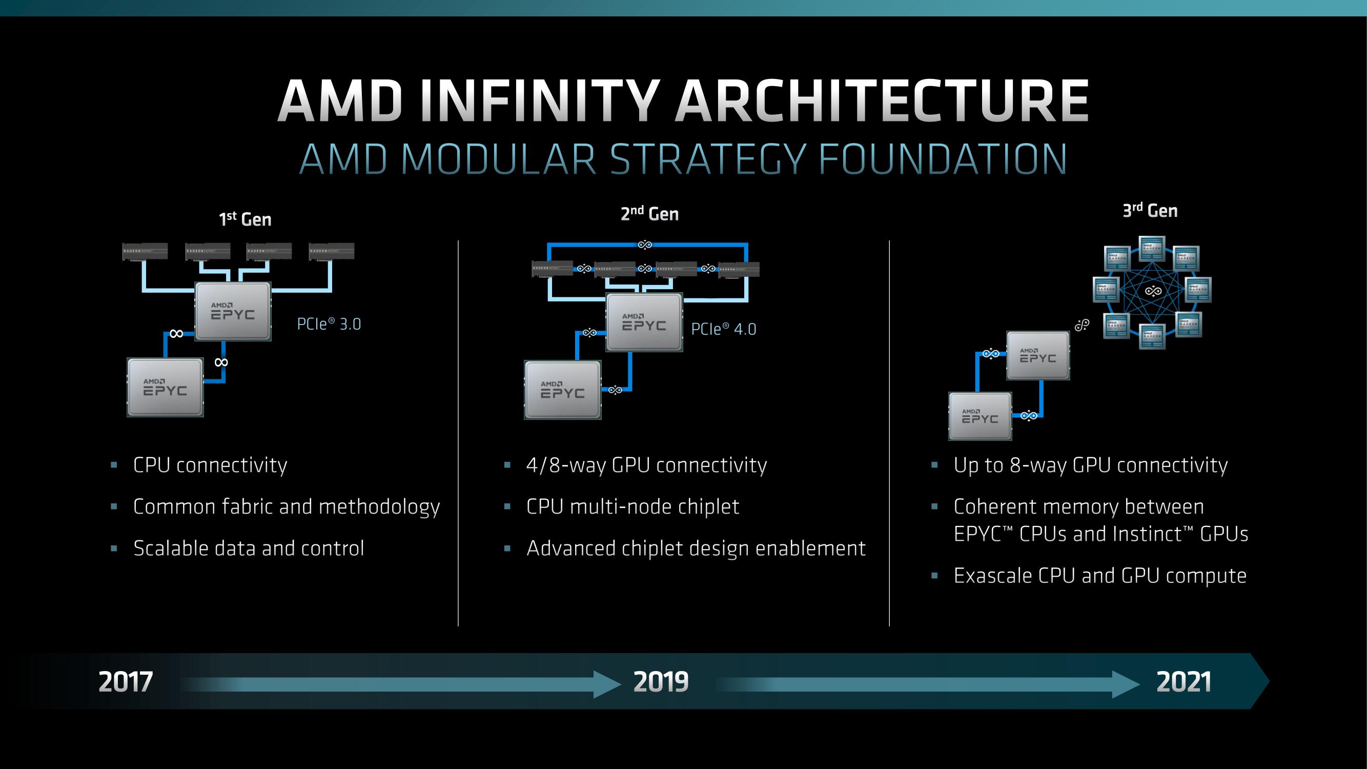 AMD Investor Day Presentation Deck slide image #52