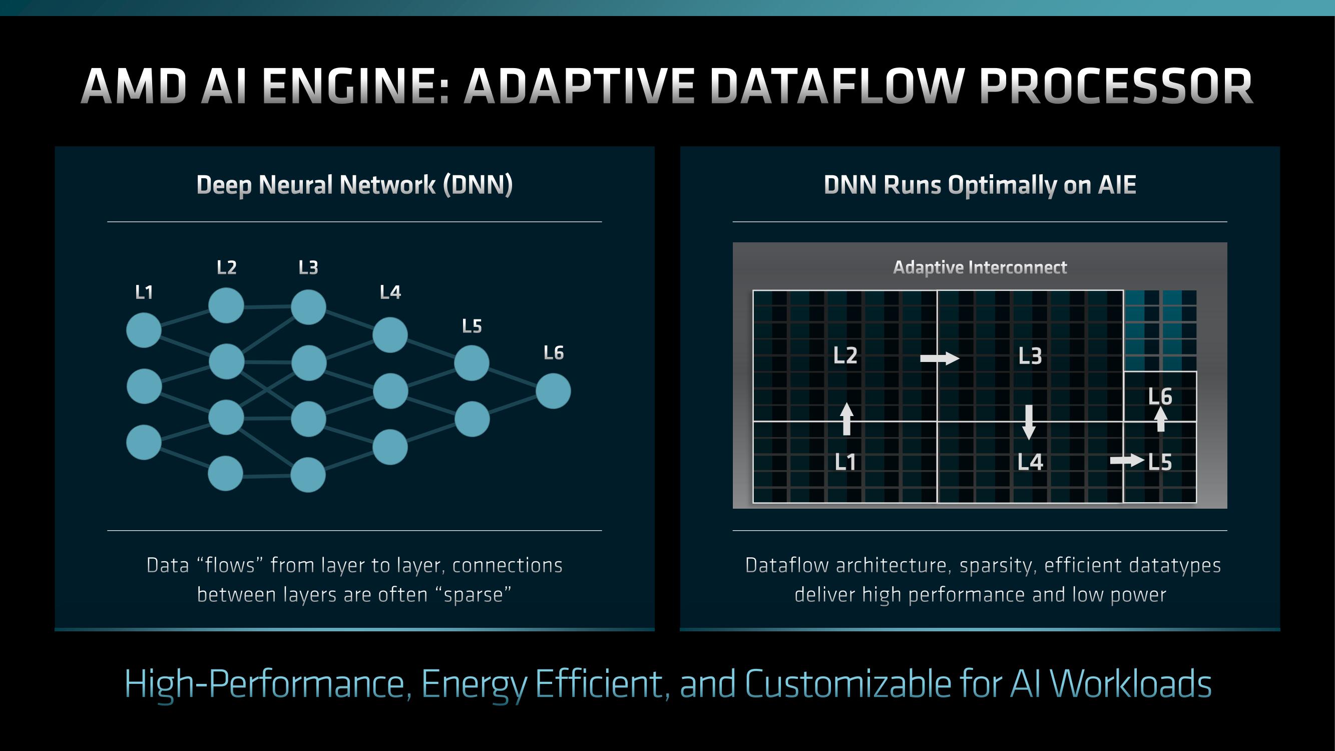 AMD Investor Day Presentation Deck slide image #139