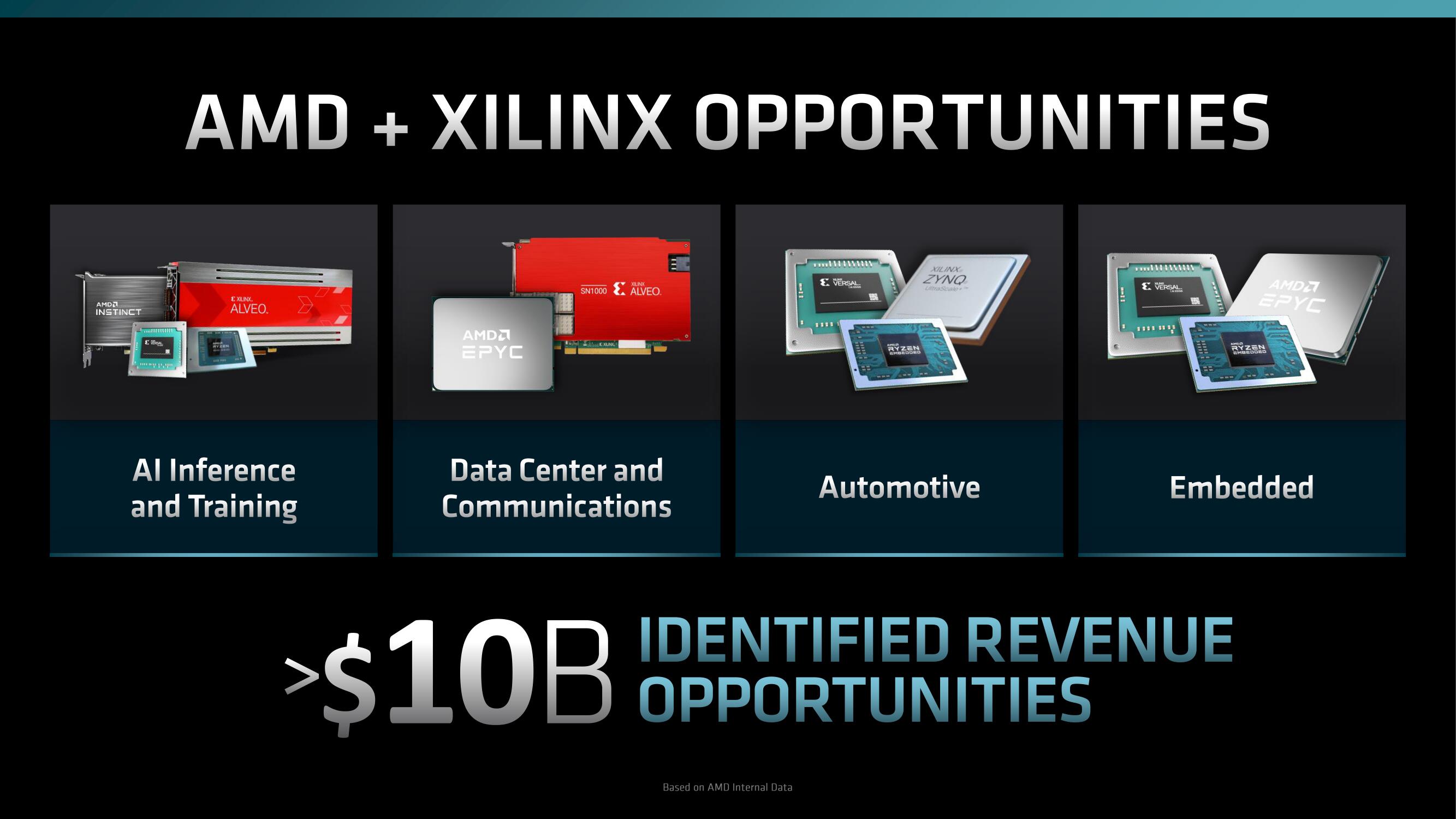 AMD Investor Day Presentation Deck slide image #145