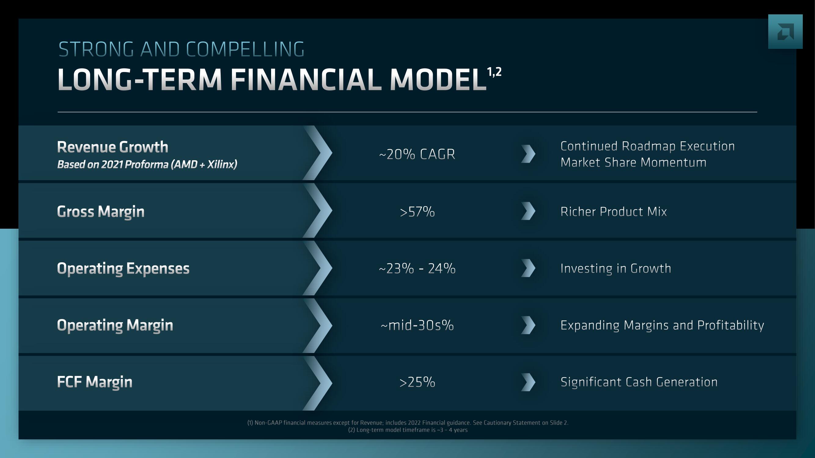 AMD Investor Day Presentation Deck slide image #32