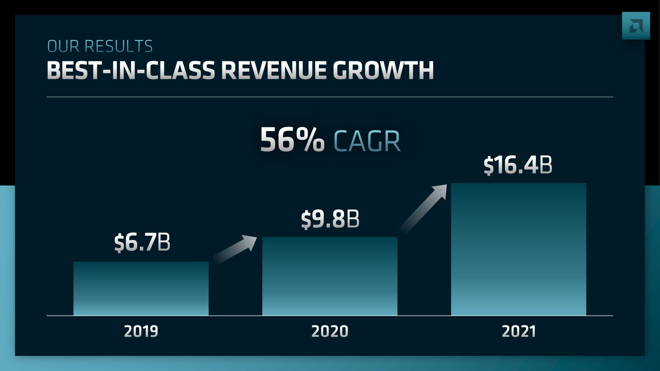 AMD Investor Day Presentation Deck slide image #194