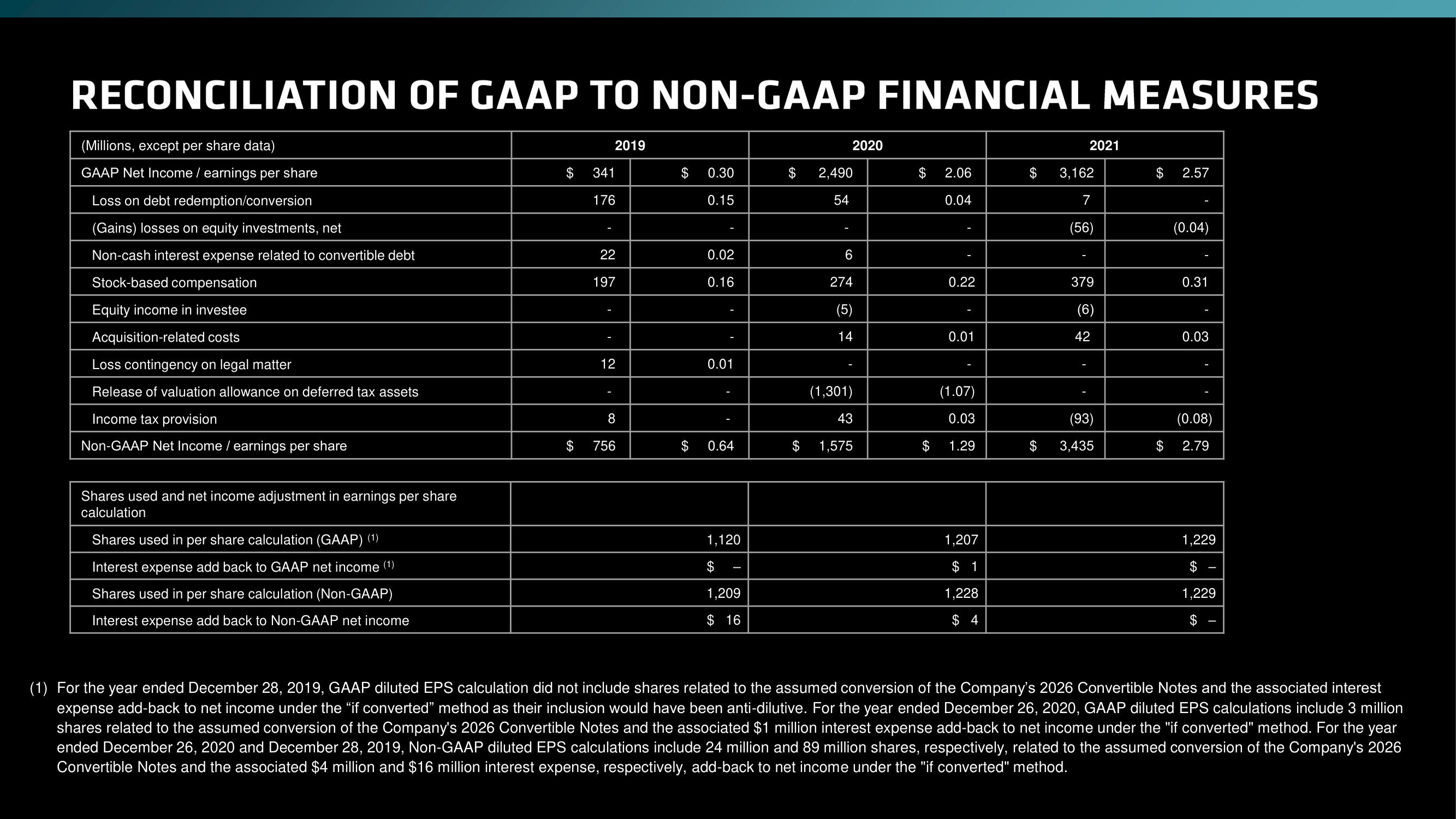 AMD Investor Day Presentation Deck slide image #36