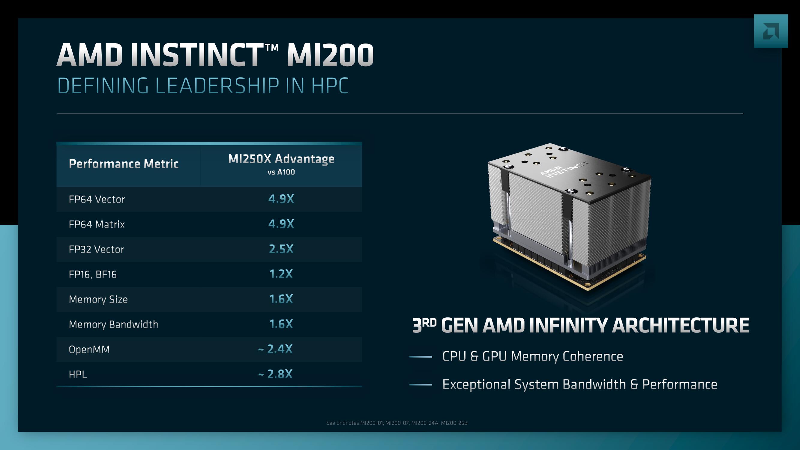 AMD Investor Day Presentation Deck slide image #103