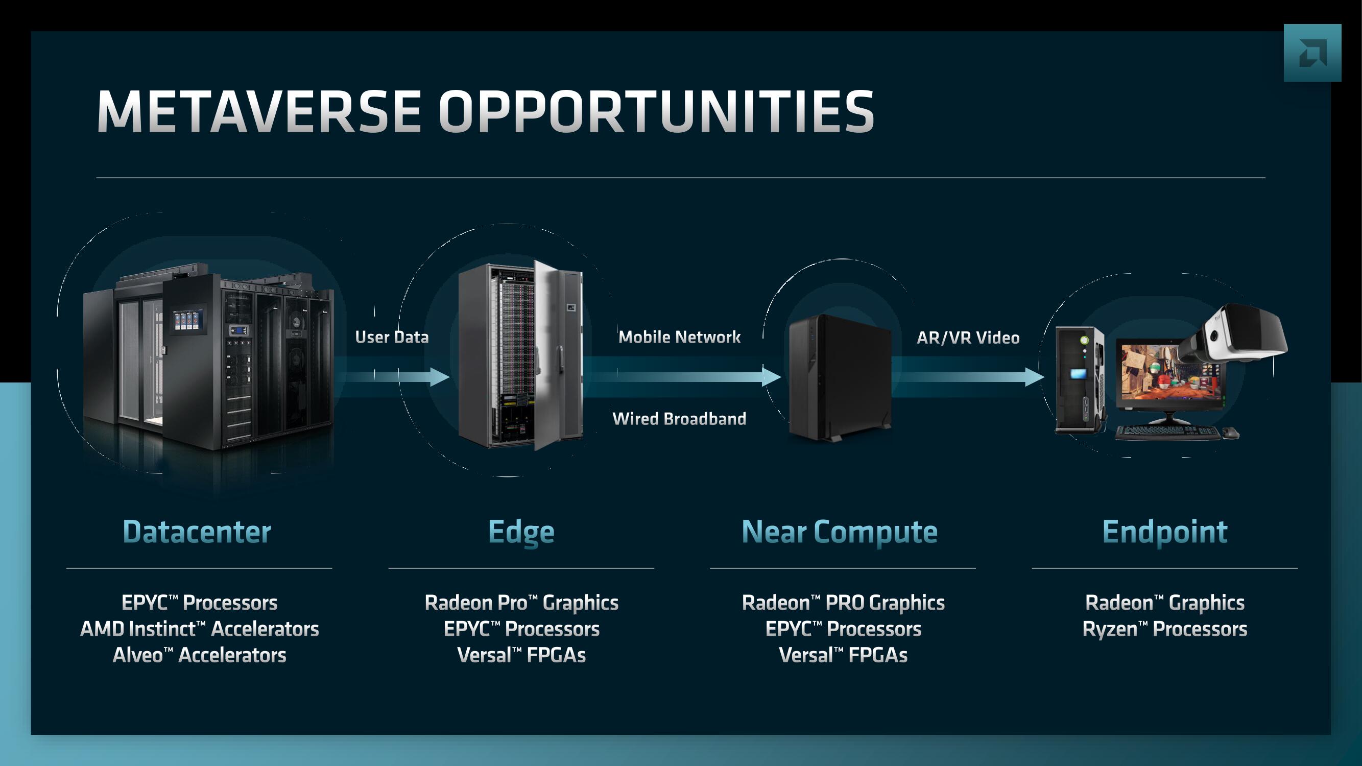 AMD Investor Day Presentation Deck slide image #183