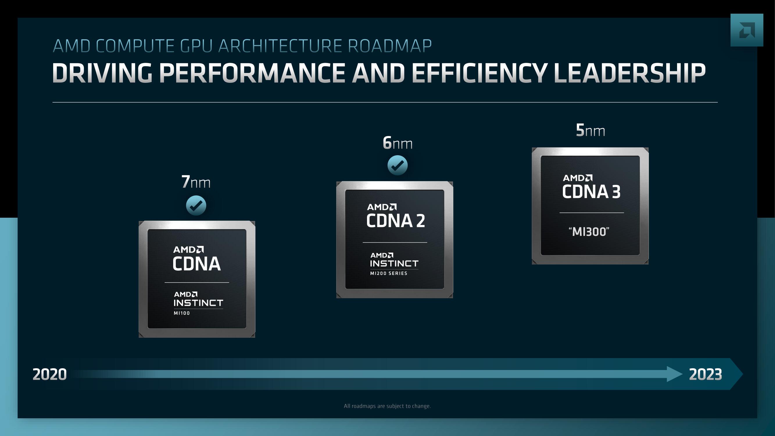 AMD Investor Day Presentation Deck slide image #74