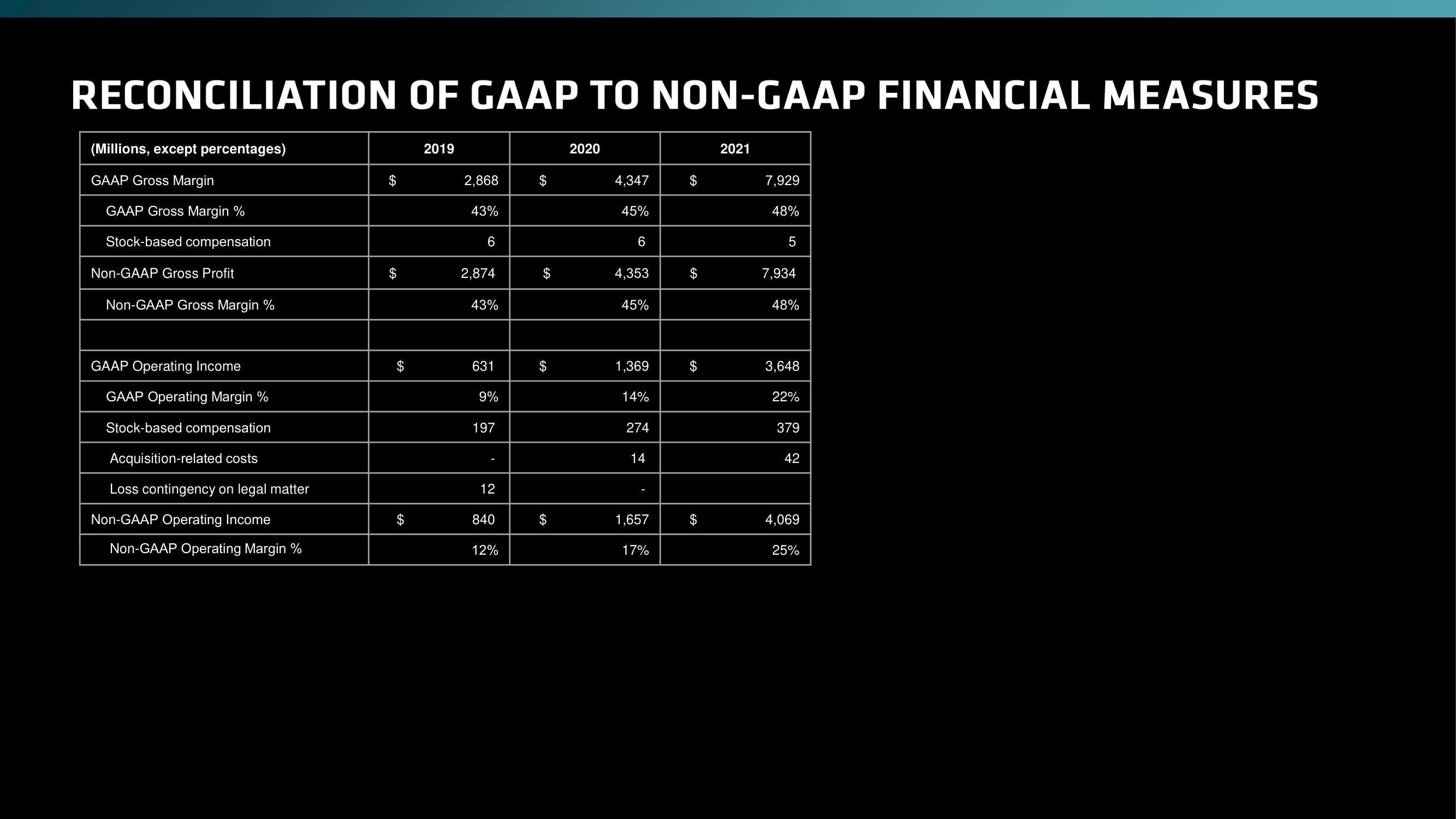 AMD Investor Day Presentation Deck slide image #35