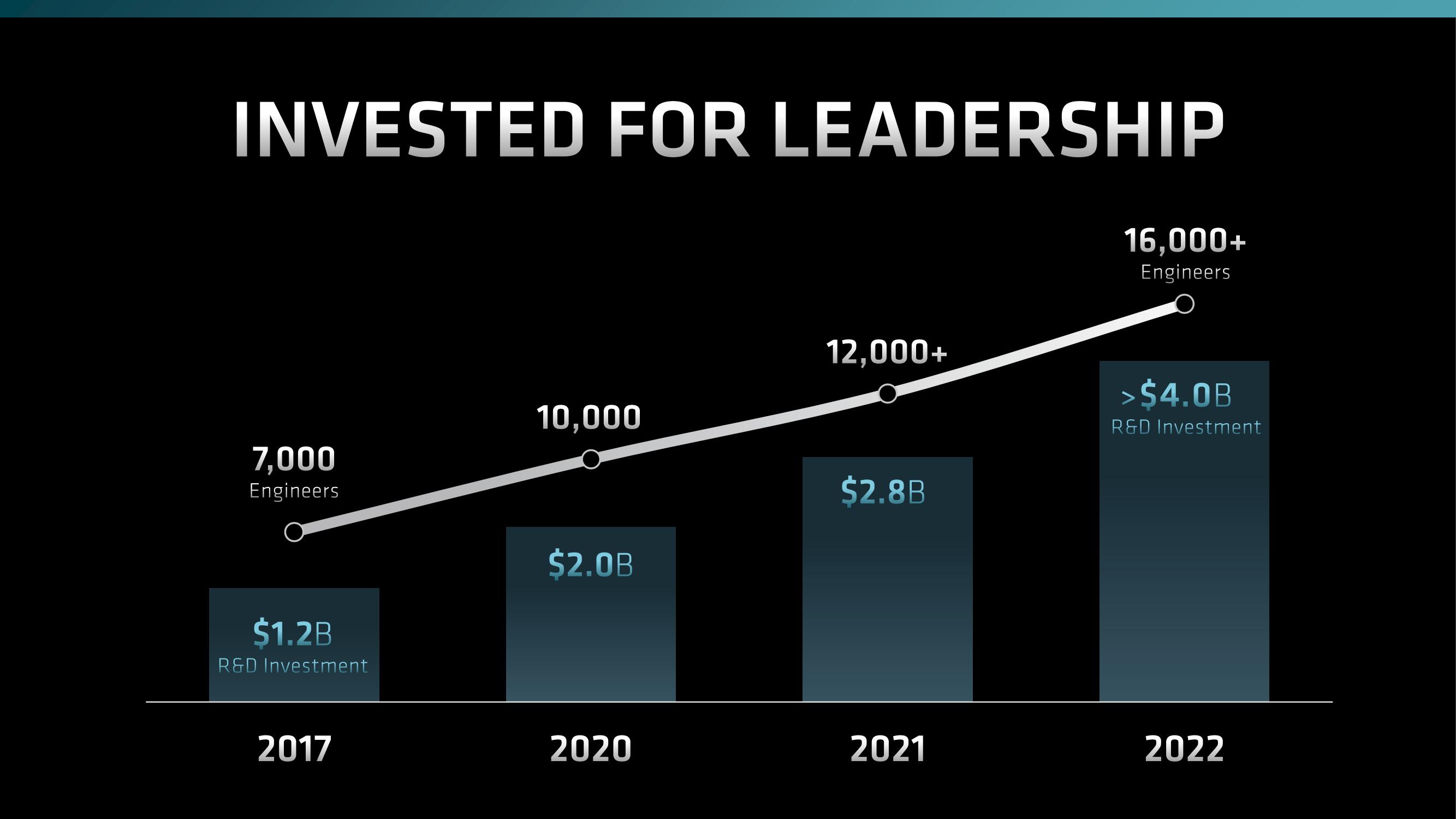 AMD Investor Day Presentation Deck slide image #43