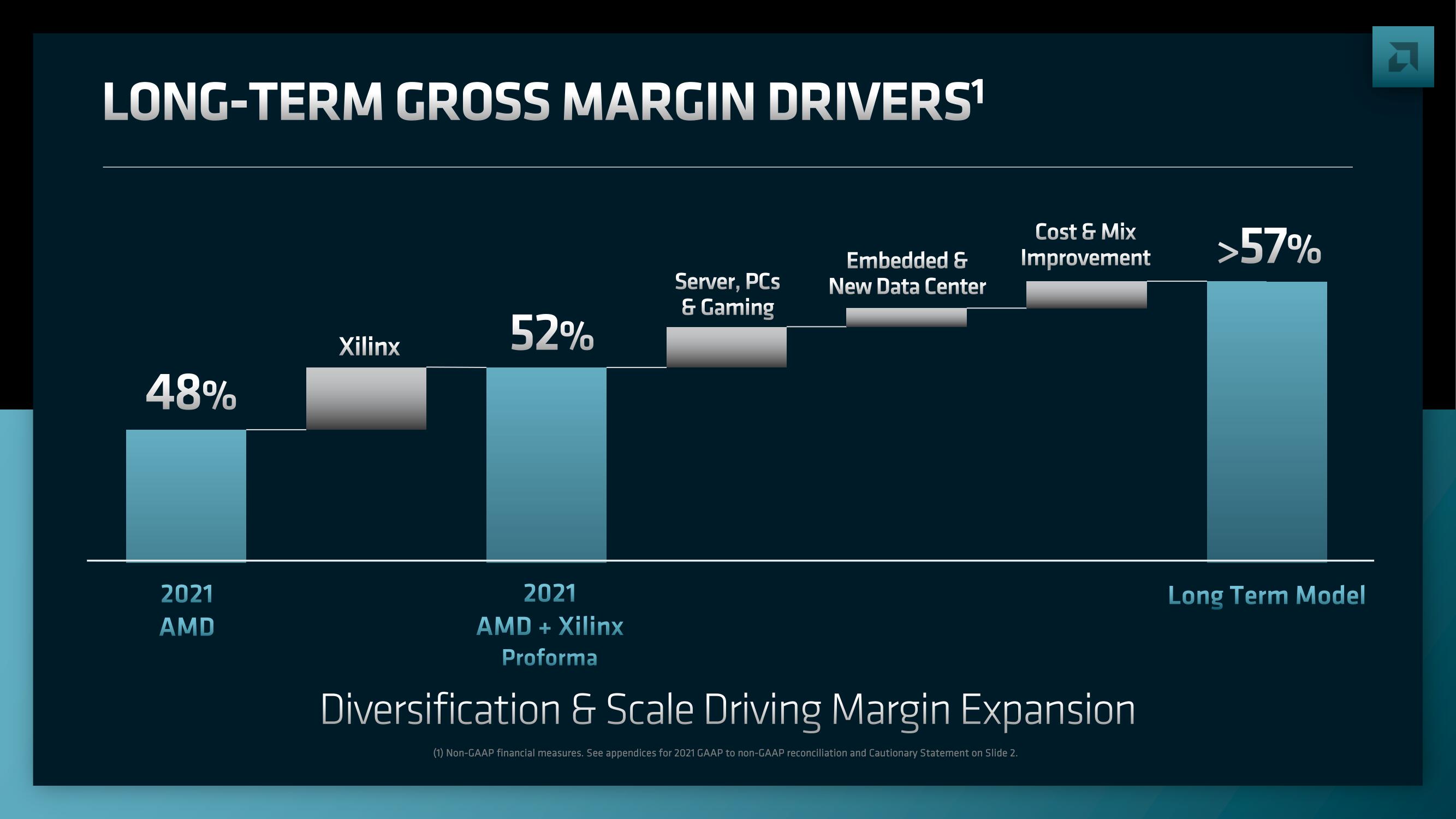 AMD Investor Day Presentation Deck slide image #205