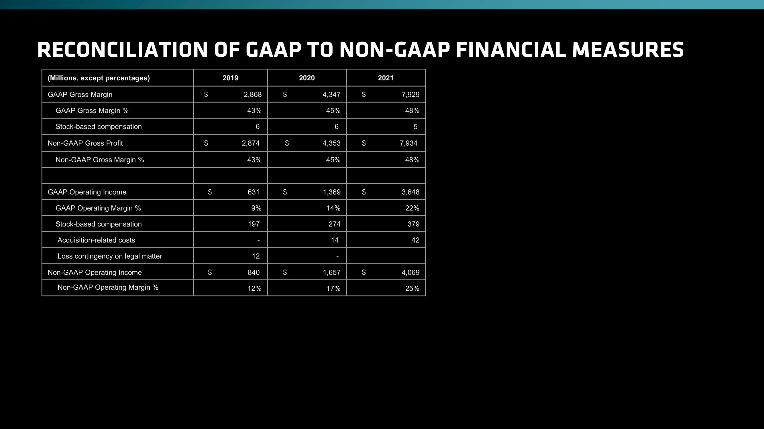 AMD Investor Day Presentation Deck slide image #212