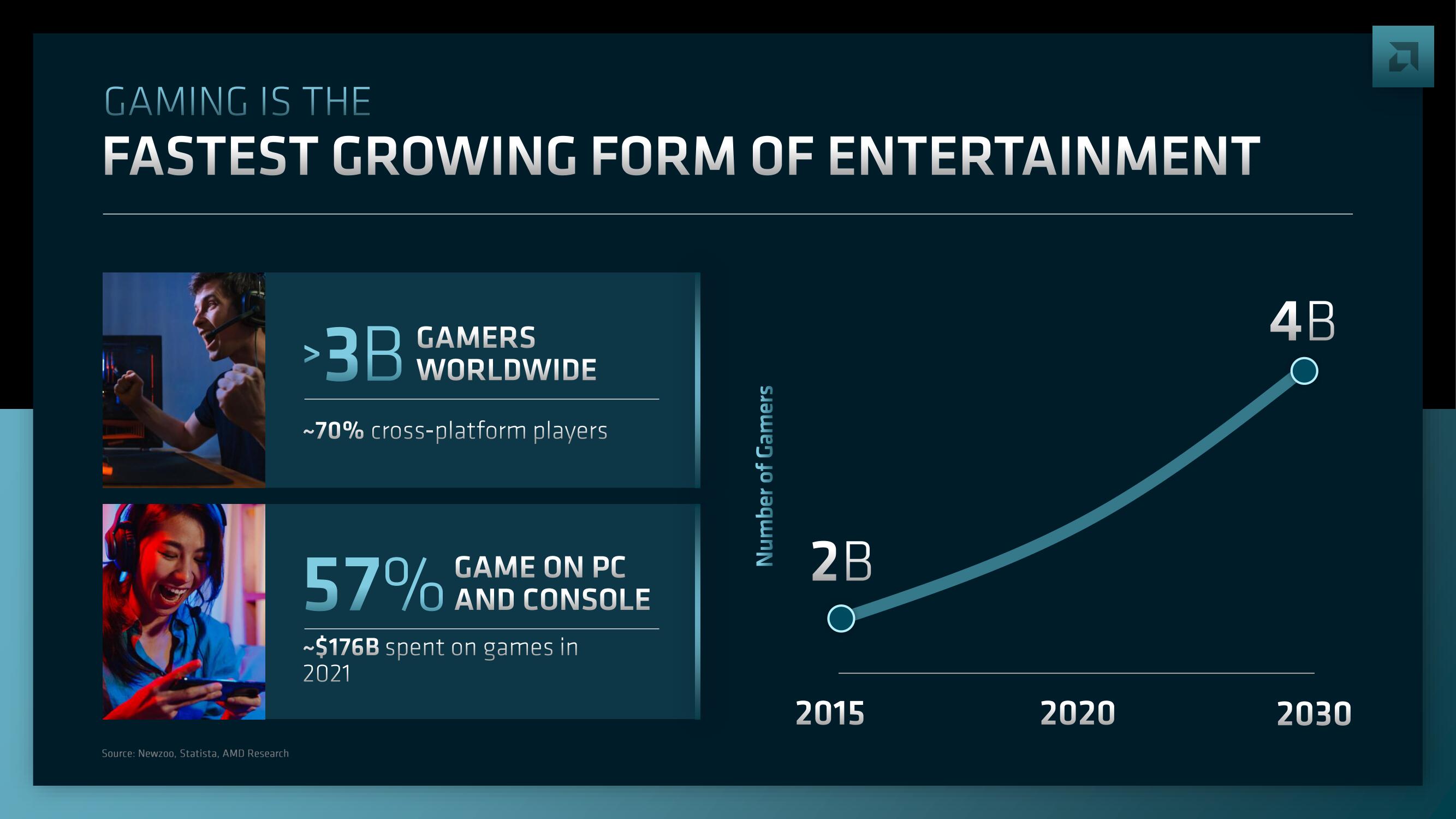 AMD Investor Day Presentation Deck slide image #170