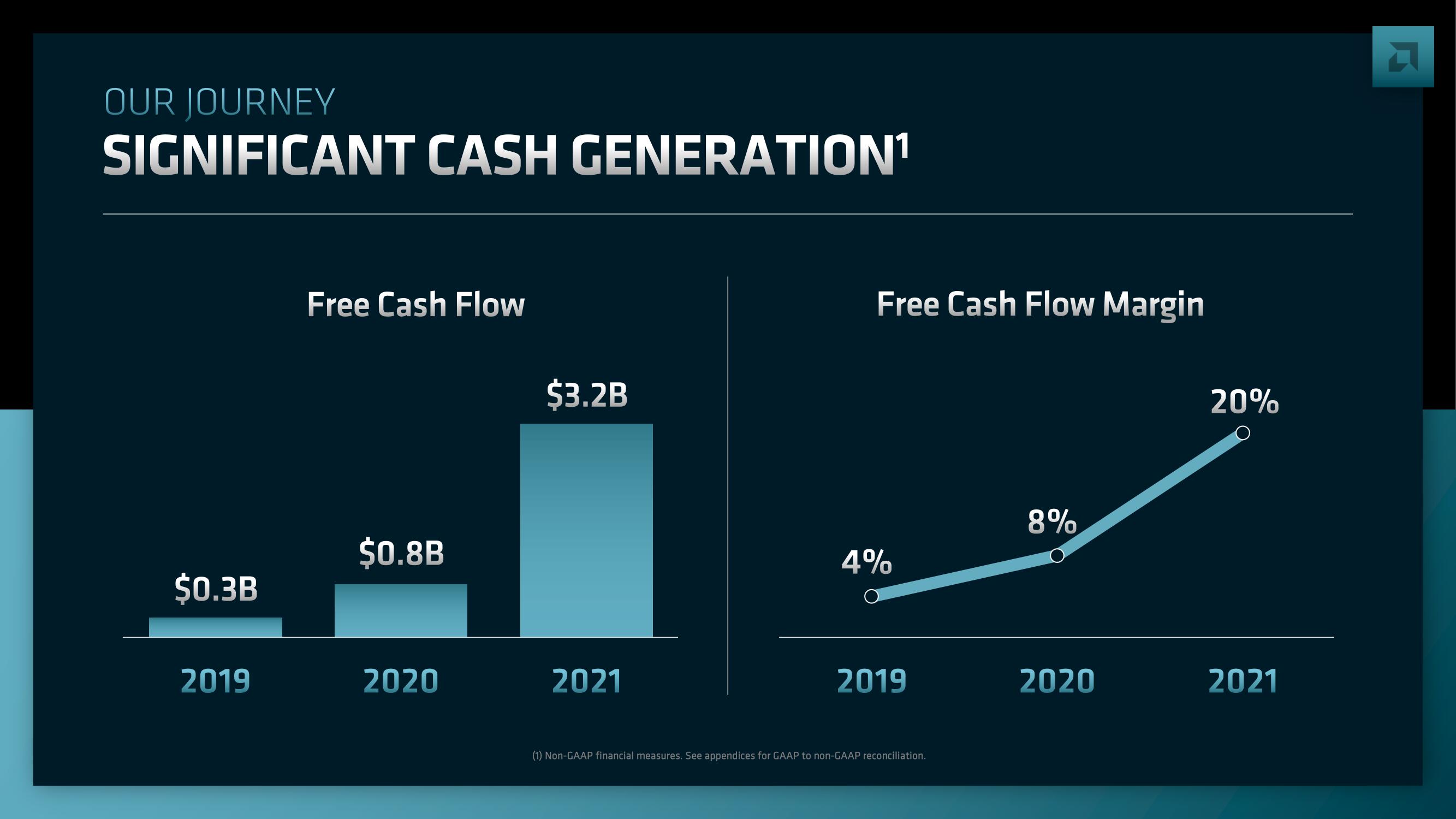 AMD Investor Day Presentation Deck slide image #197