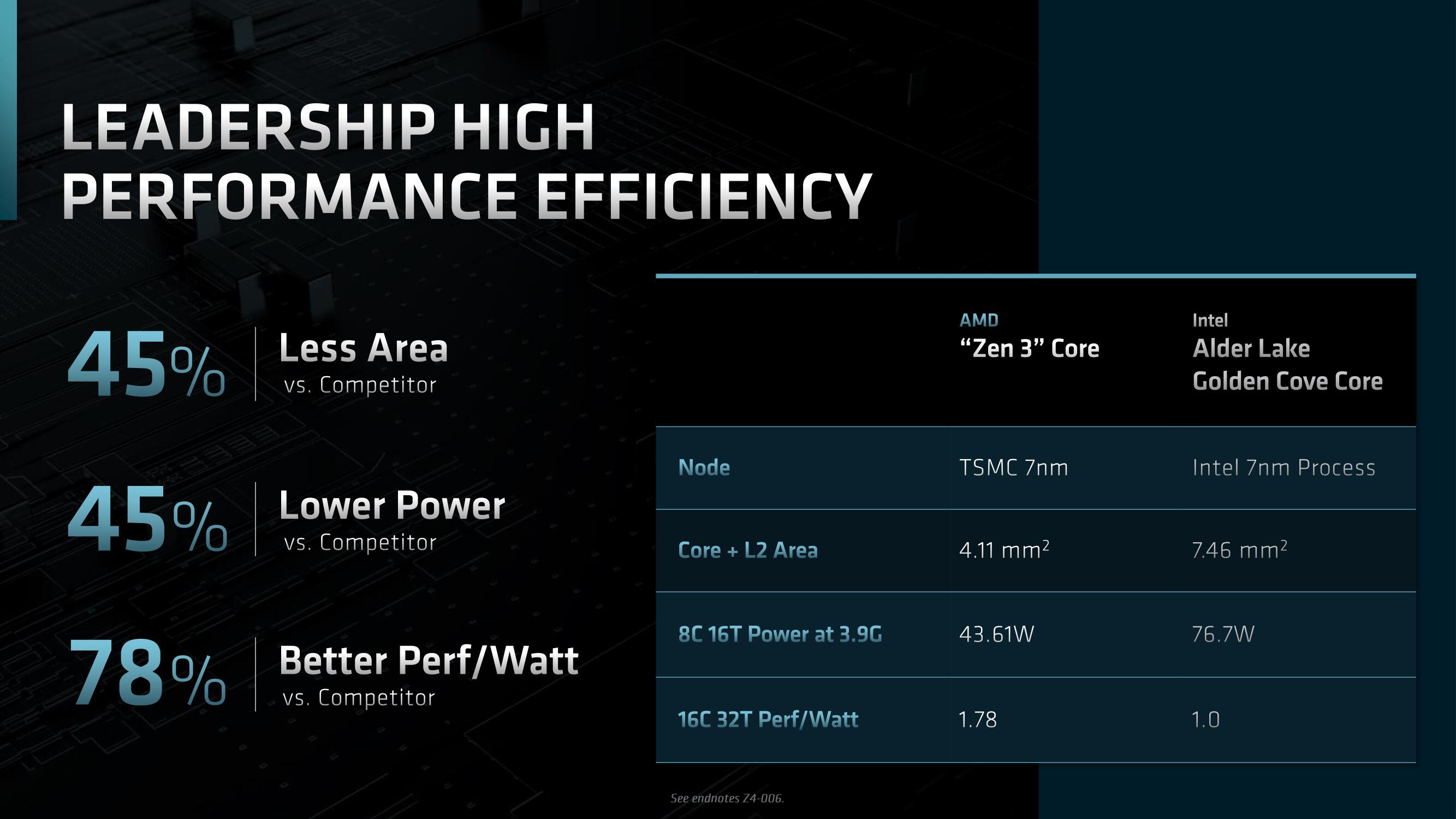 AMD Investor Day Presentation Deck slide image #45