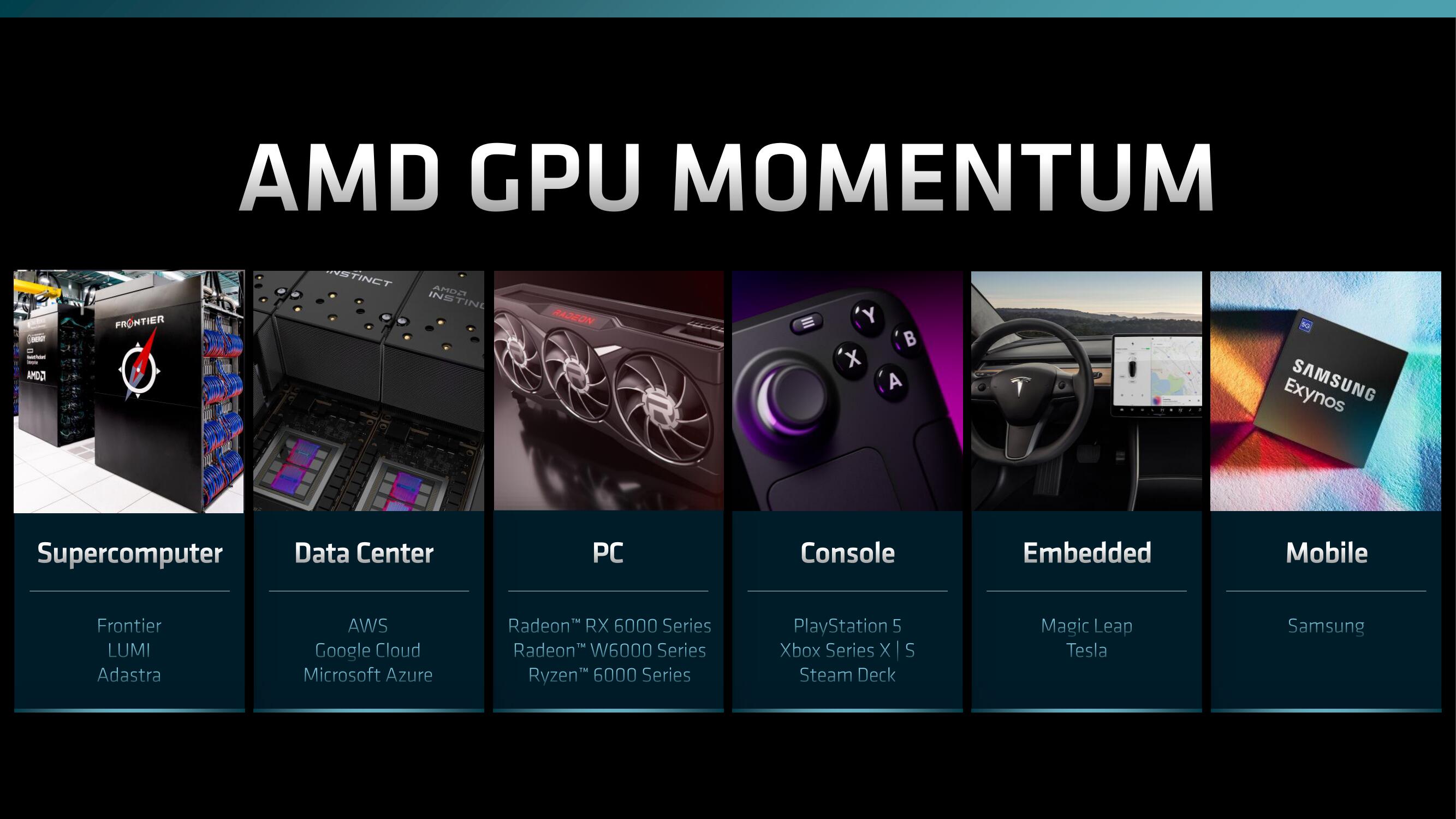 AMD Investor Day Presentation Deck slide image #59