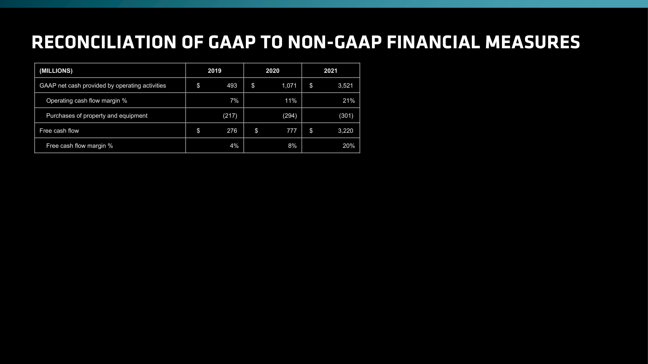 AMD Investor Day Presentation Deck slide image #215