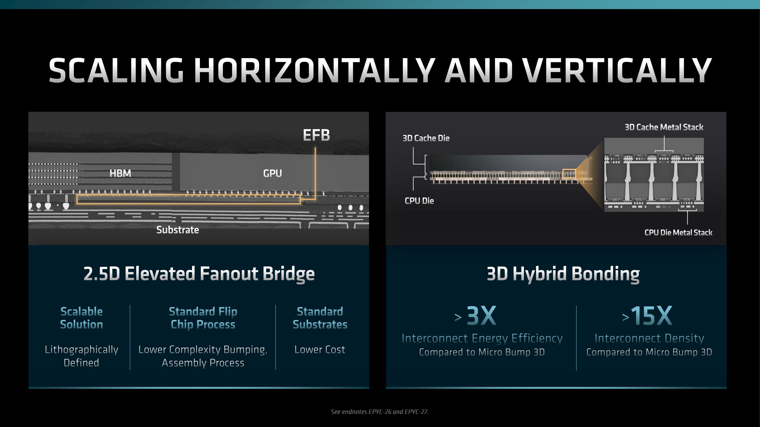 AMD Investor Day Presentation Deck slide image #50