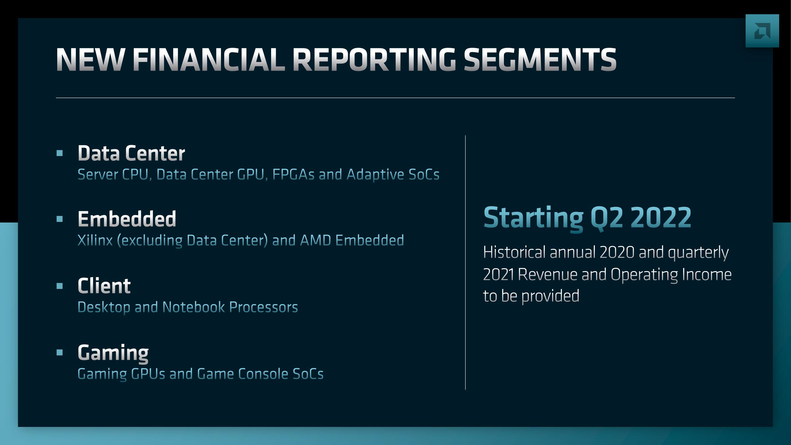 AMD Investor Day Presentation Deck slide image #209