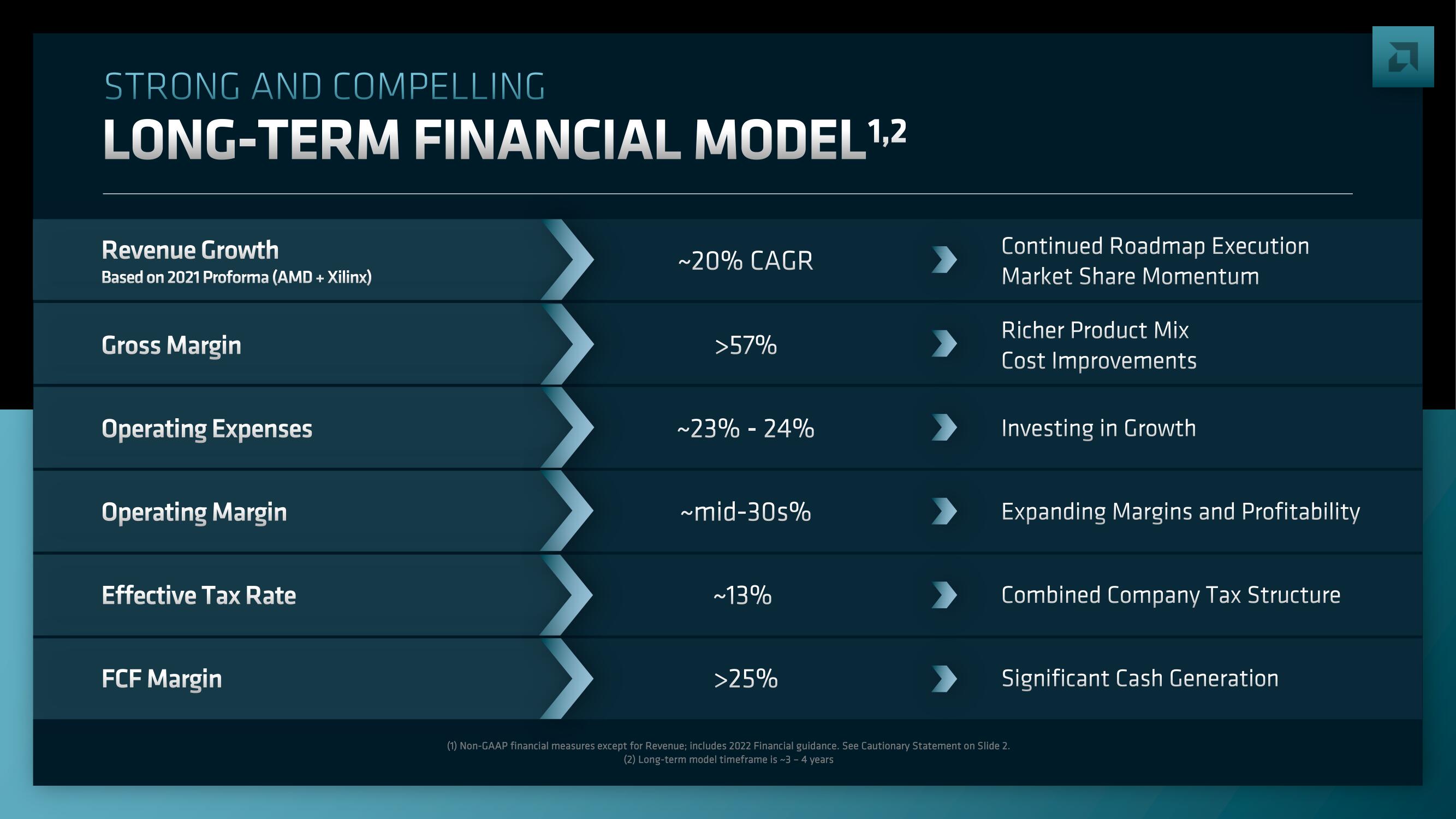 AMD Investor Day Presentation Deck slide image #203