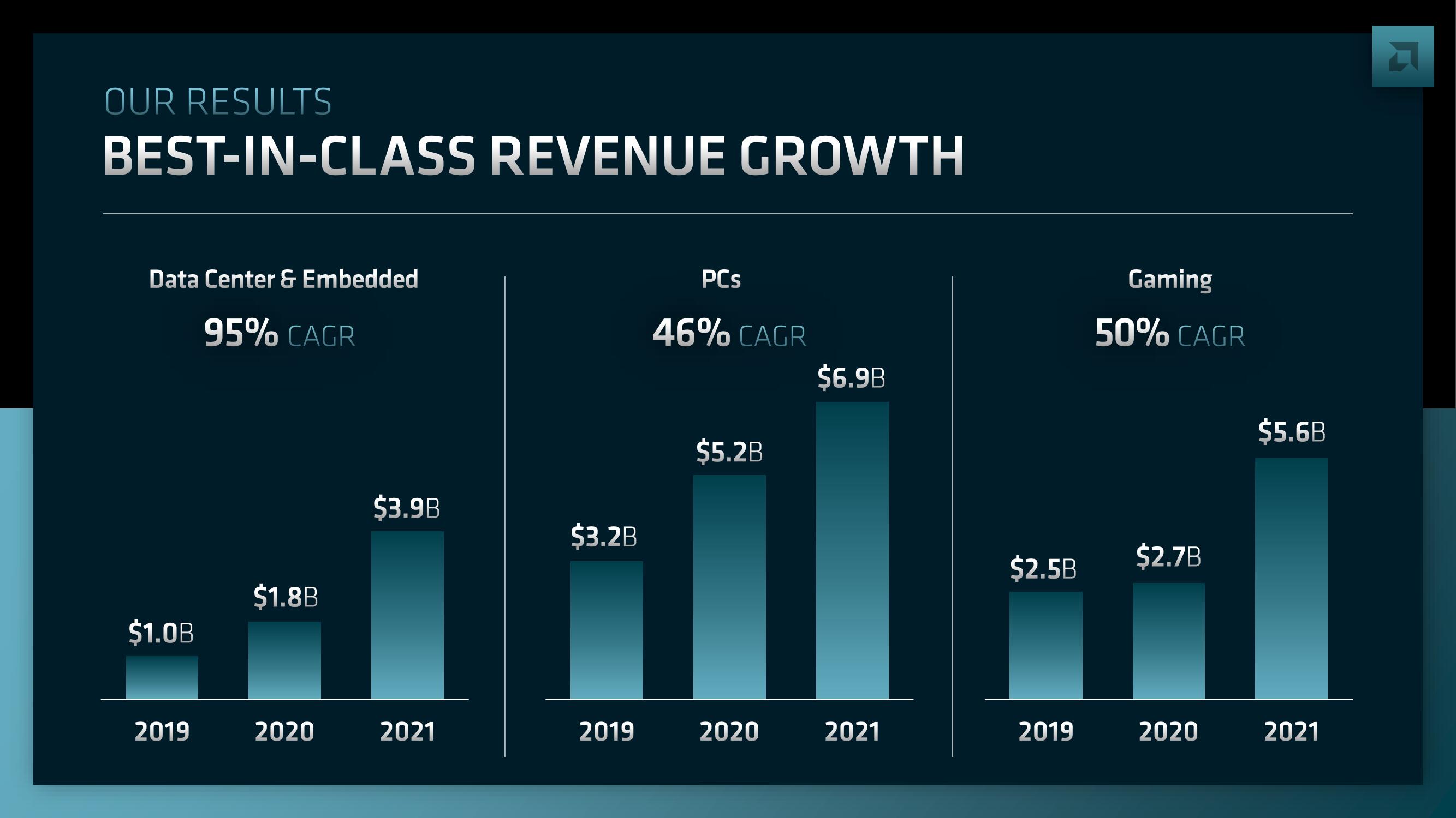 AMD Investor Day Presentation Deck slide image #11