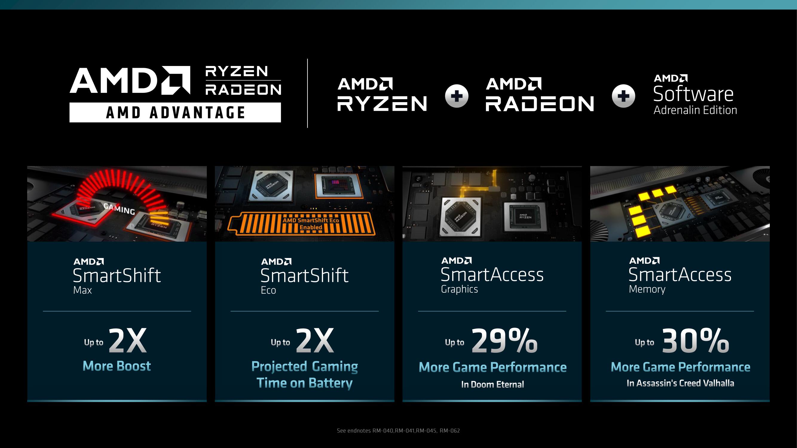 AMD Investor Day Presentation Deck slide image #178