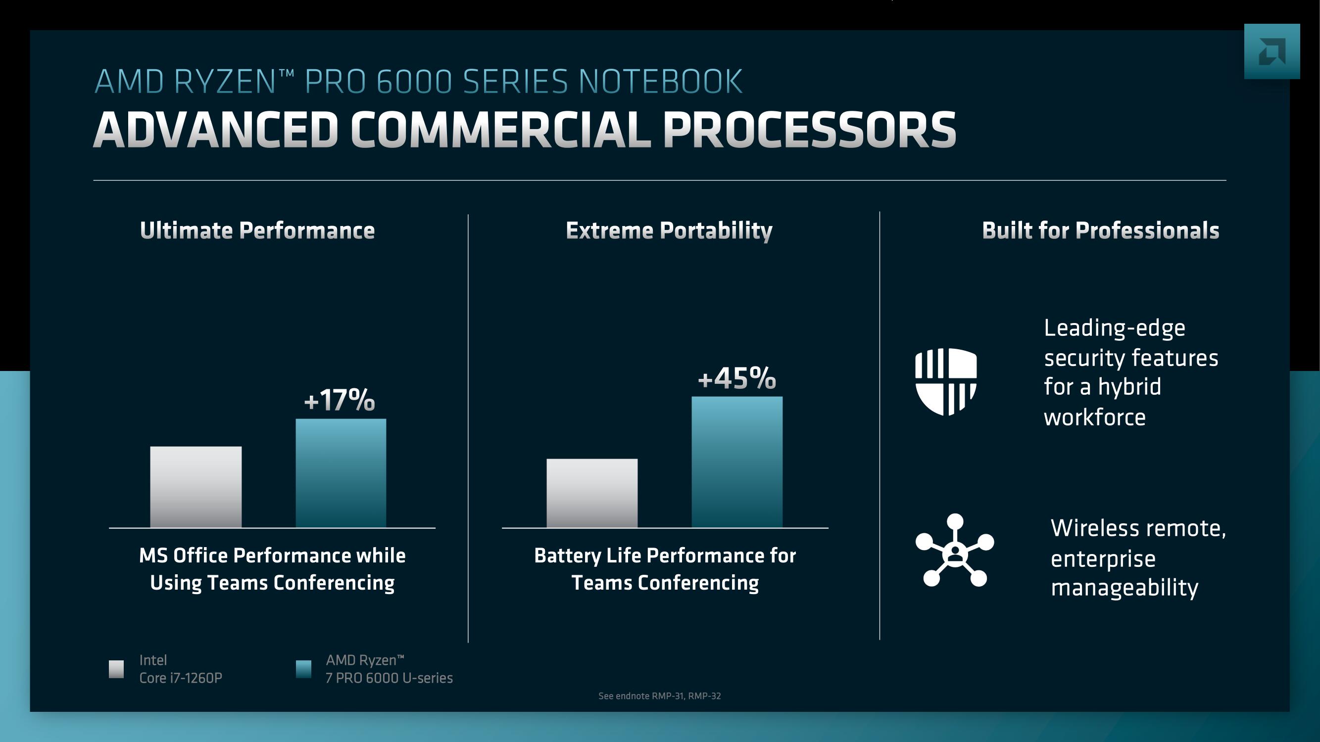 AMD Investor Day Presentation Deck slide image #154