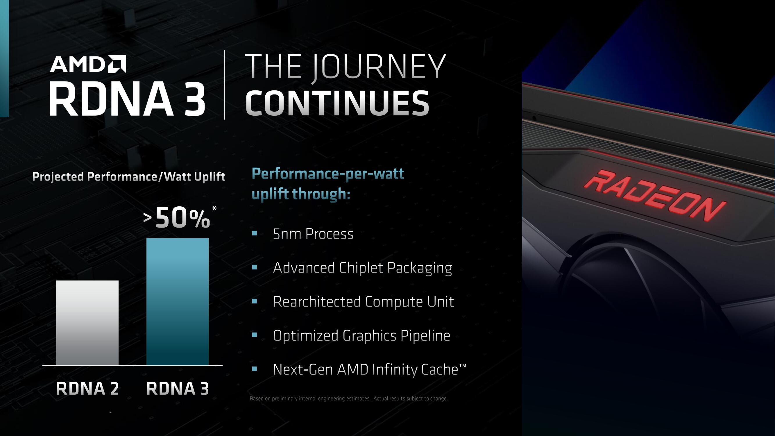 AMD Investor Day Presentation Deck slide image #64