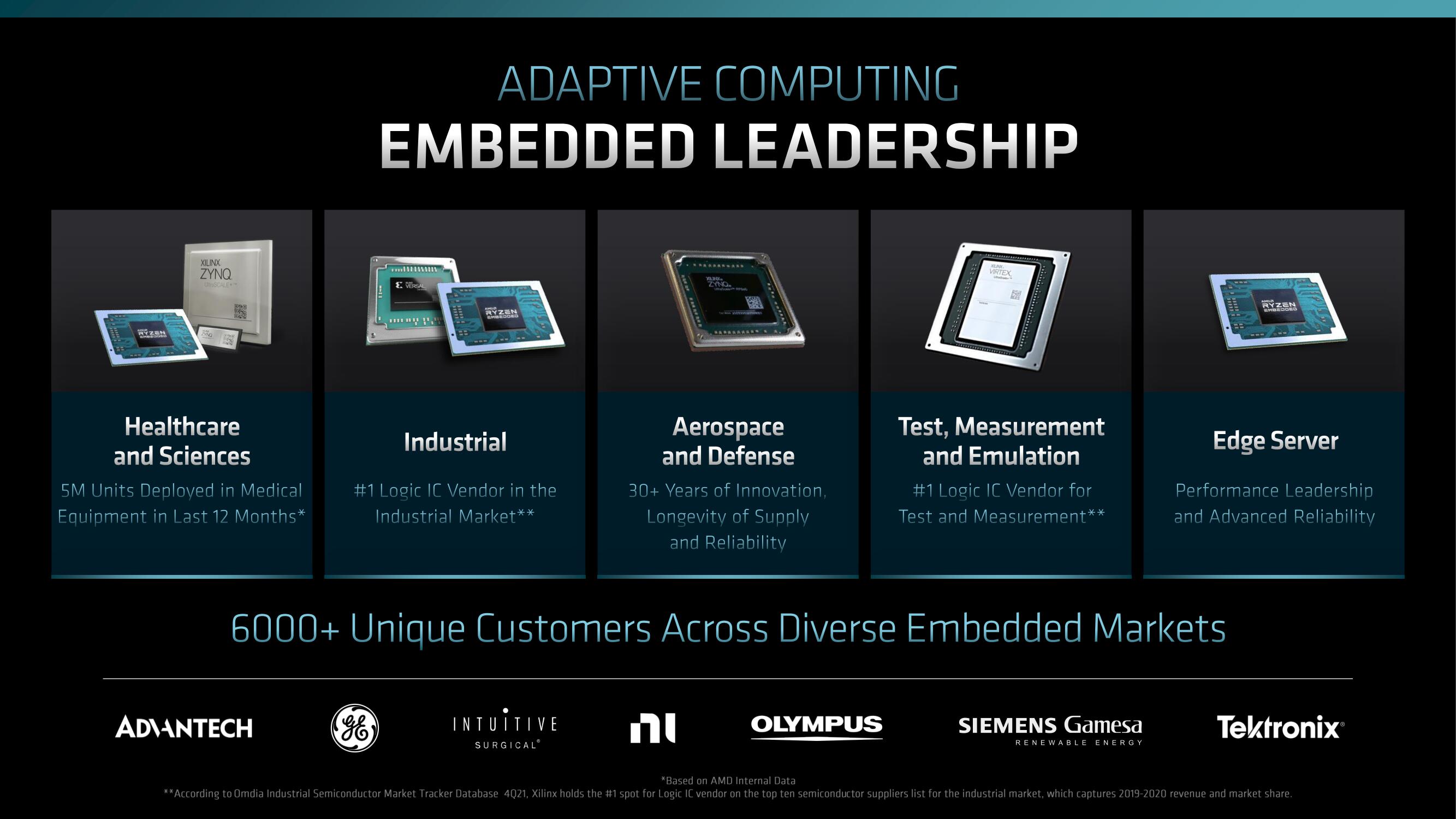 AMD Investor Day Presentation Deck slide image #129