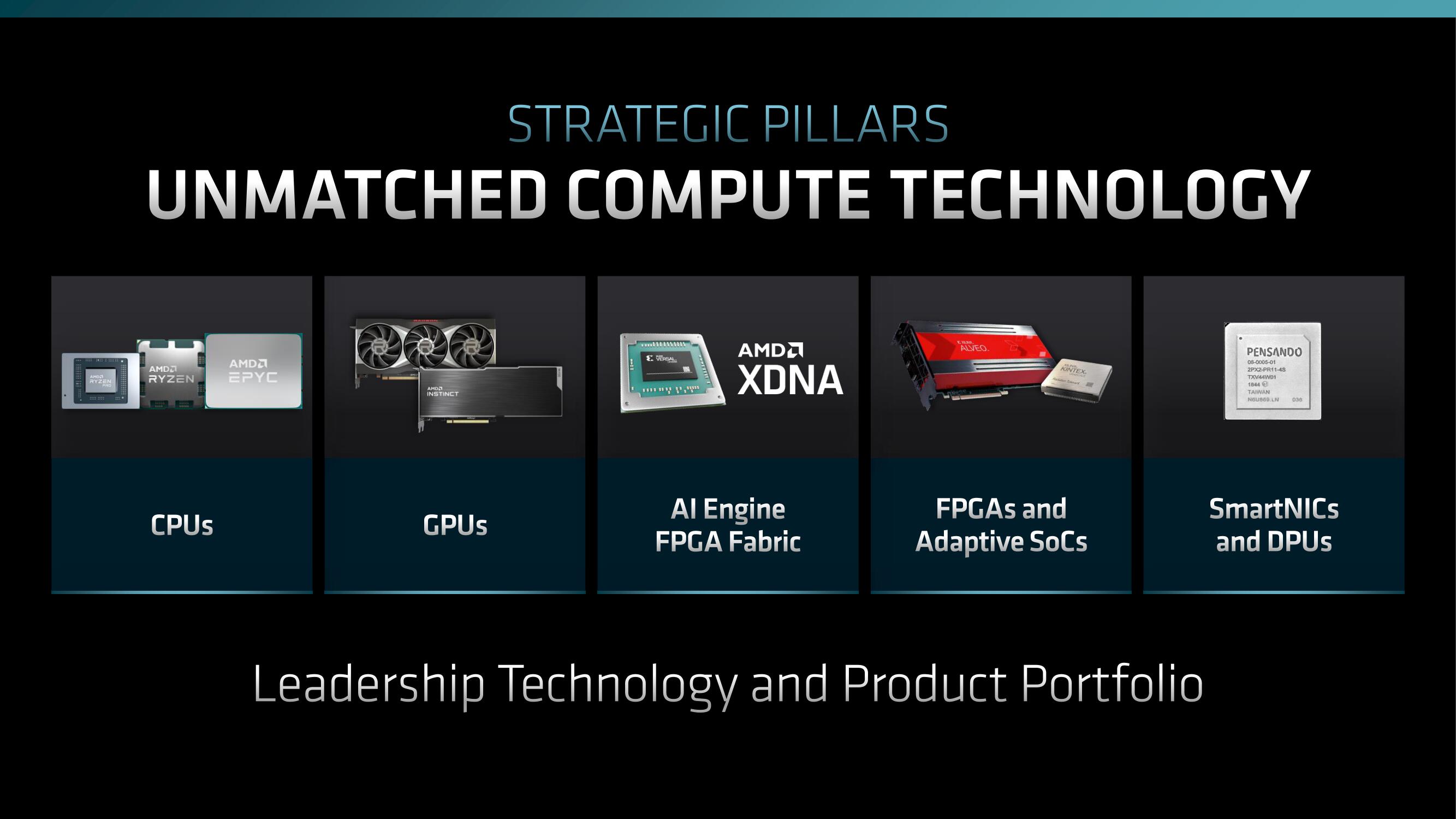 AMD Investor Day Presentation Deck slide image #24