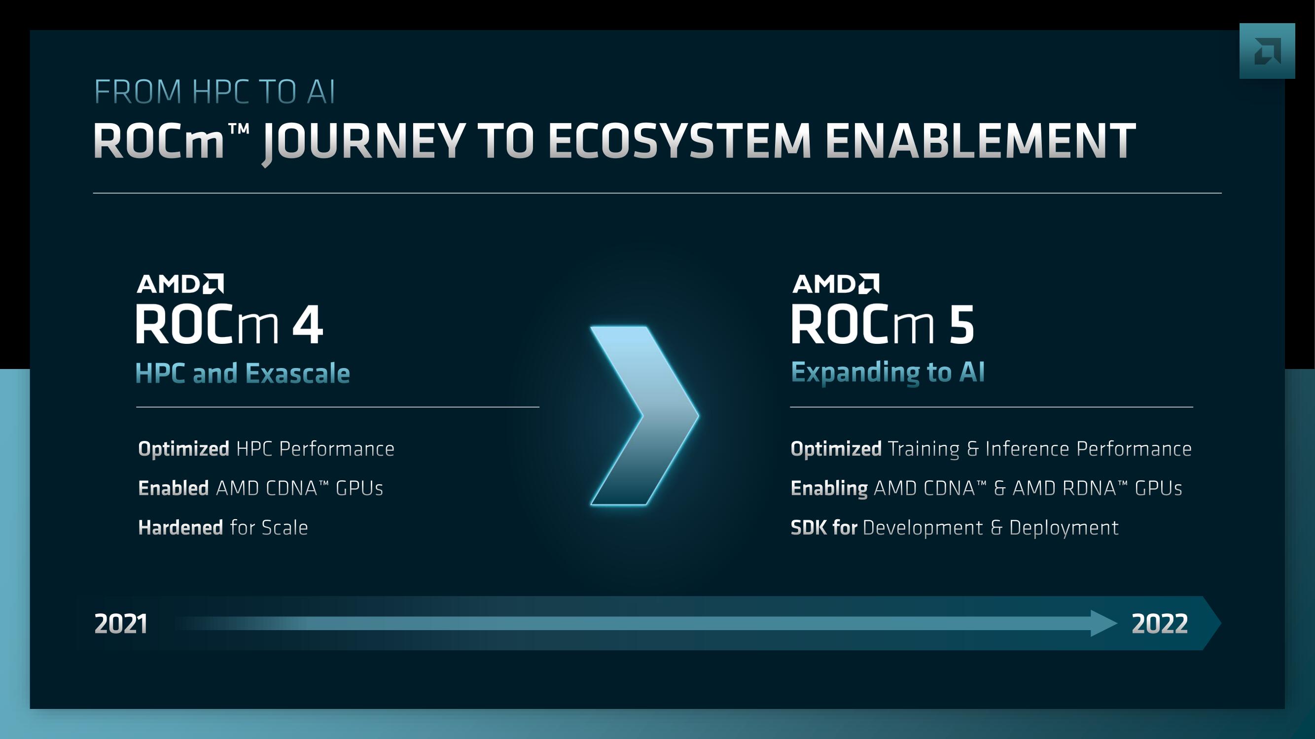 AMD Investor Day Presentation Deck slide image #70