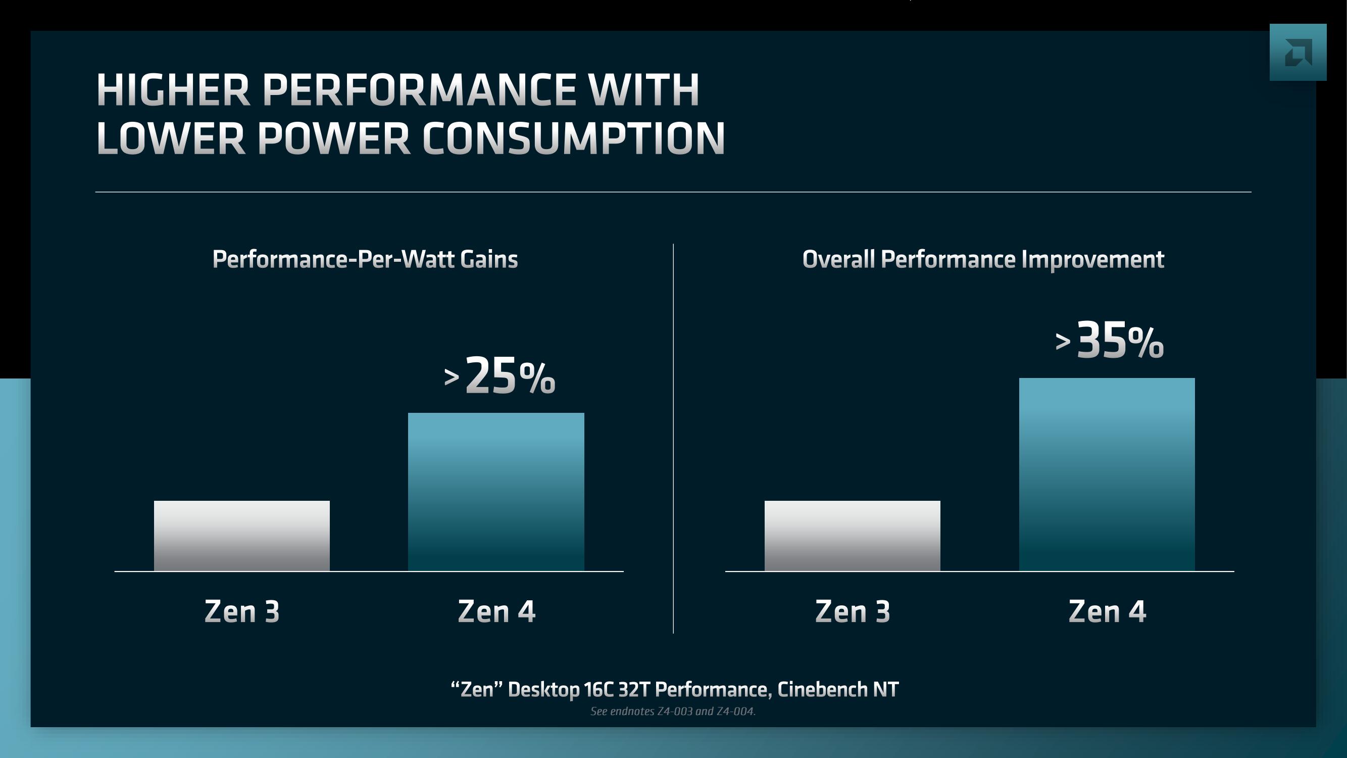 AMD Investor Day Presentation Deck slide image #47