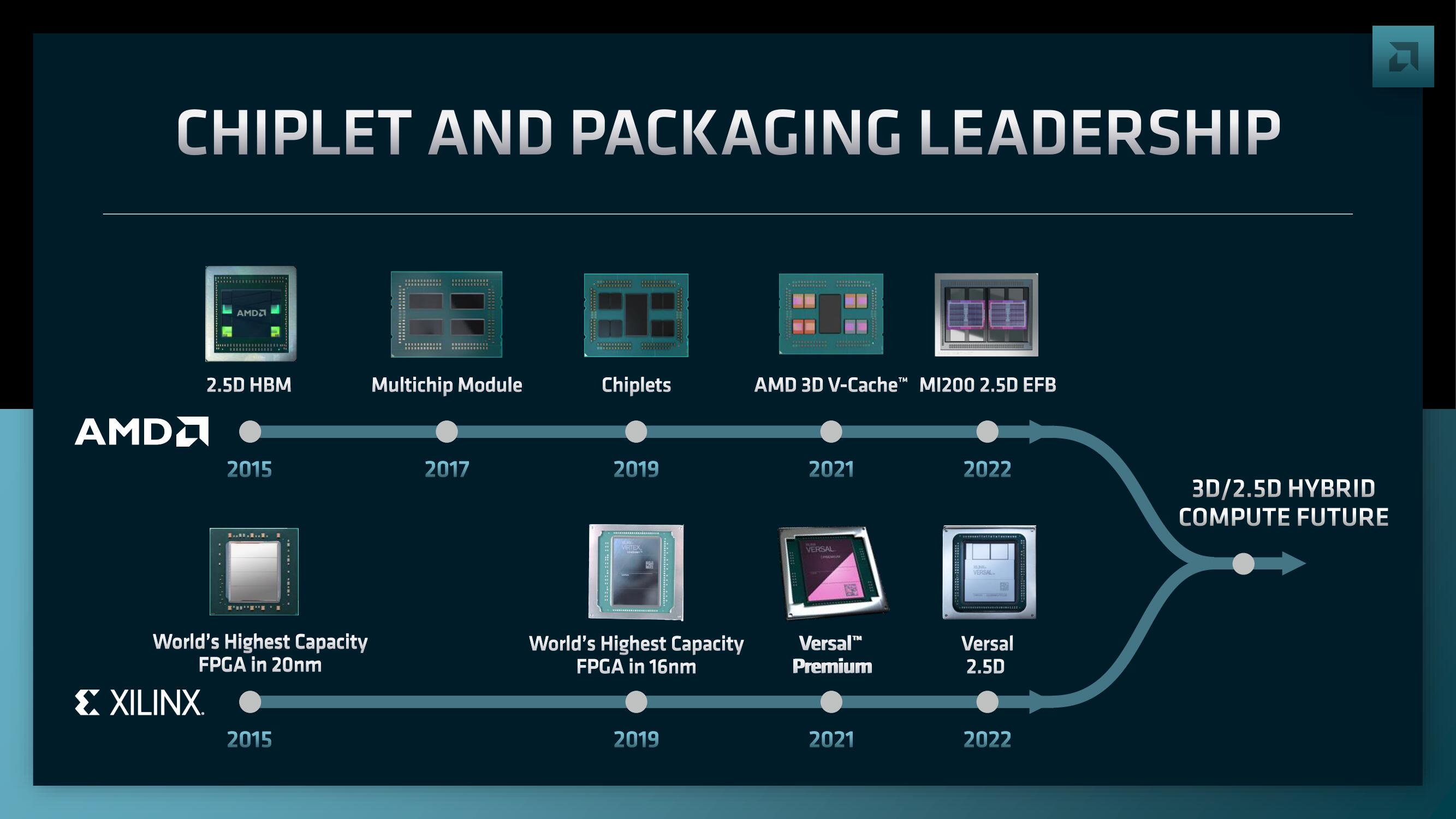 AMD Investor Day Presentation Deck slide image #51