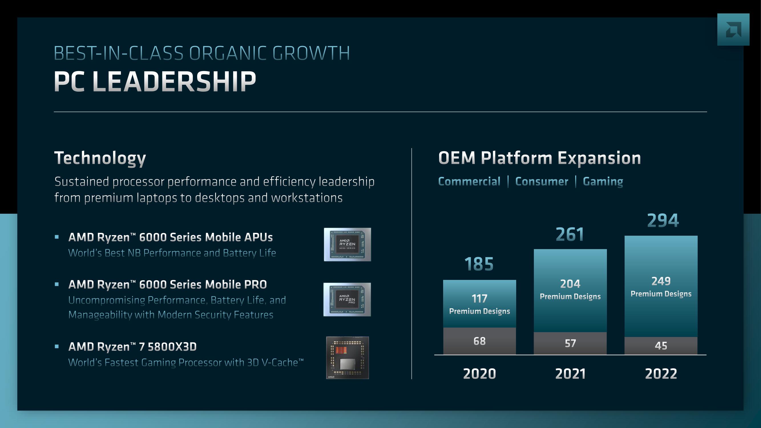 AMD Investor Day Presentation Deck slide image #8