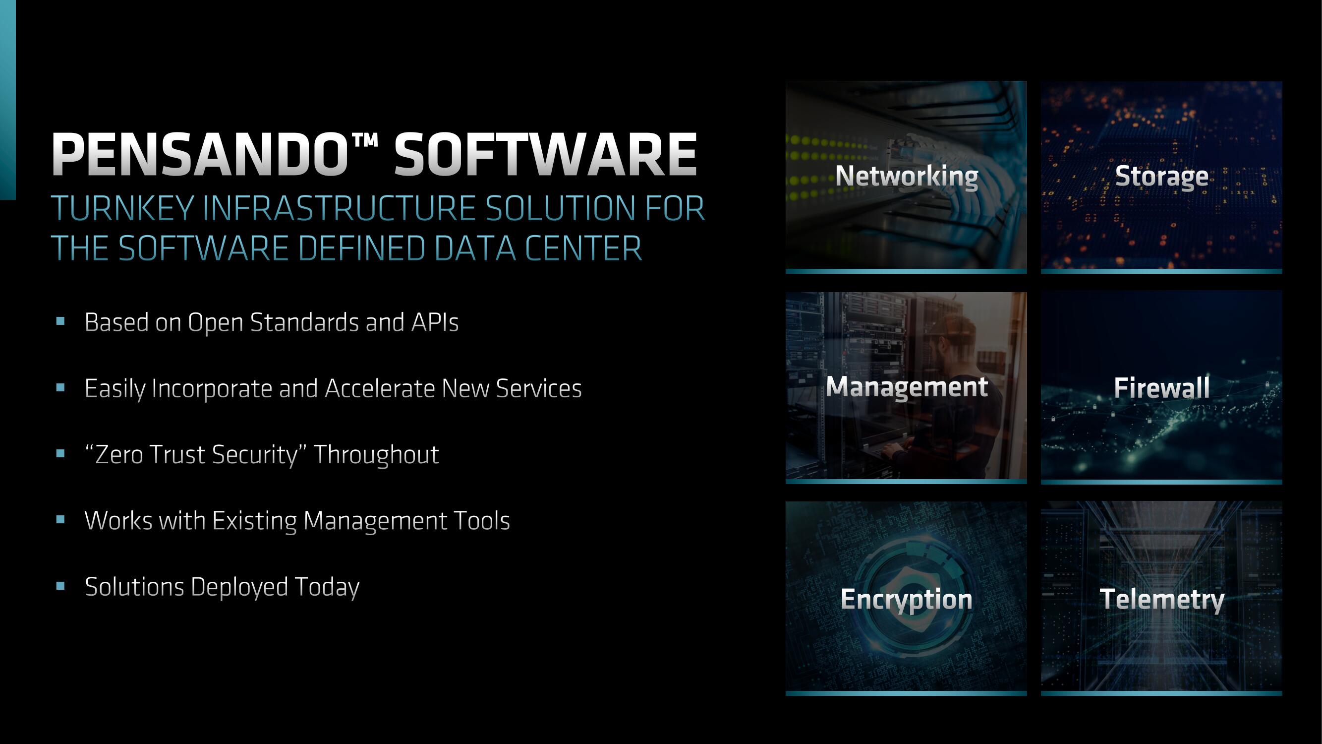 AMD Investor Day Presentation Deck slide image #113