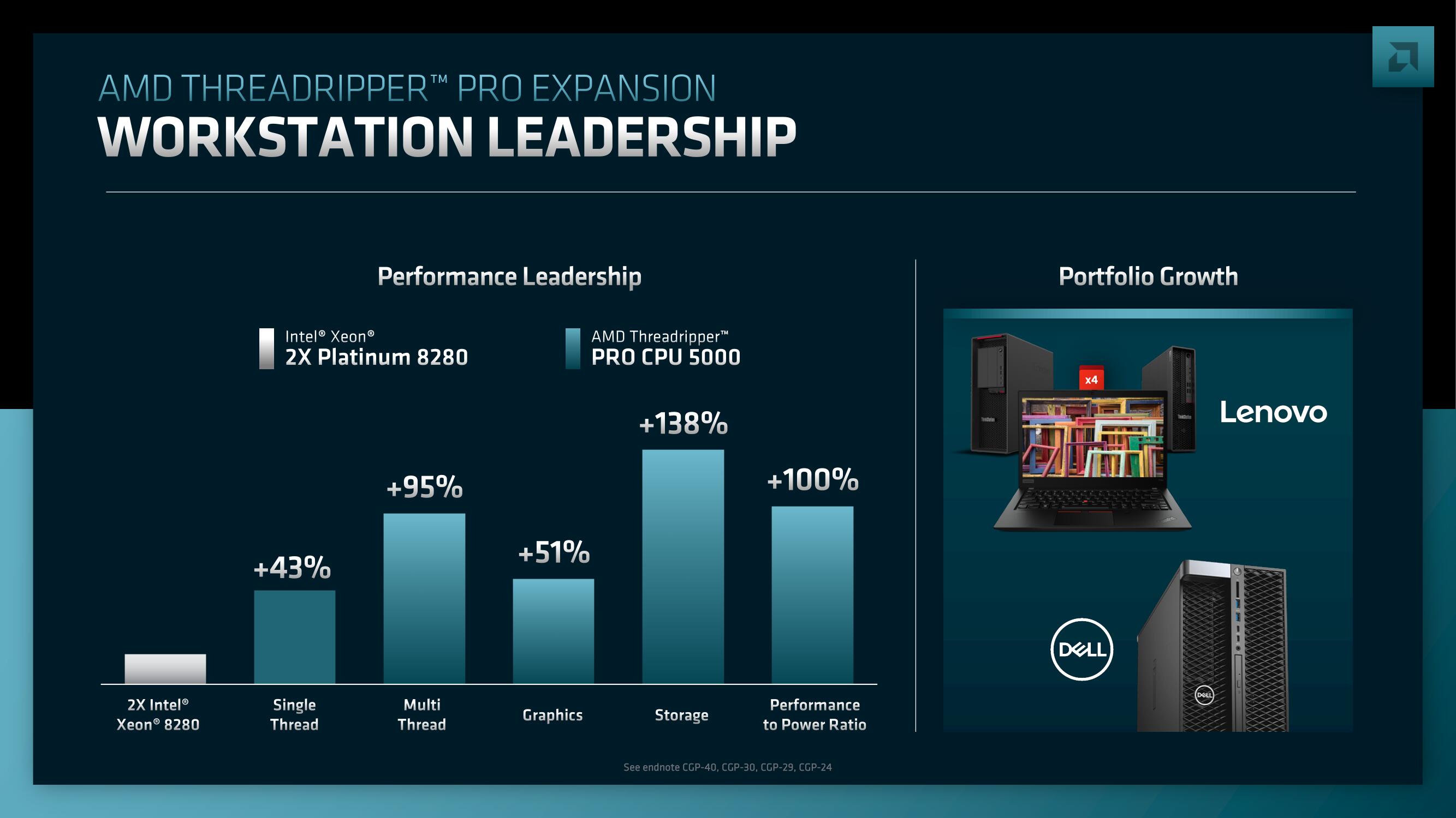 AMD Investor Day Presentation Deck slide image #160