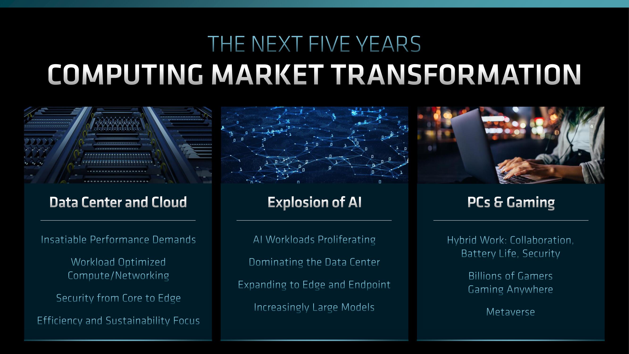 AMD Investor Day Presentation Deck slide image #22