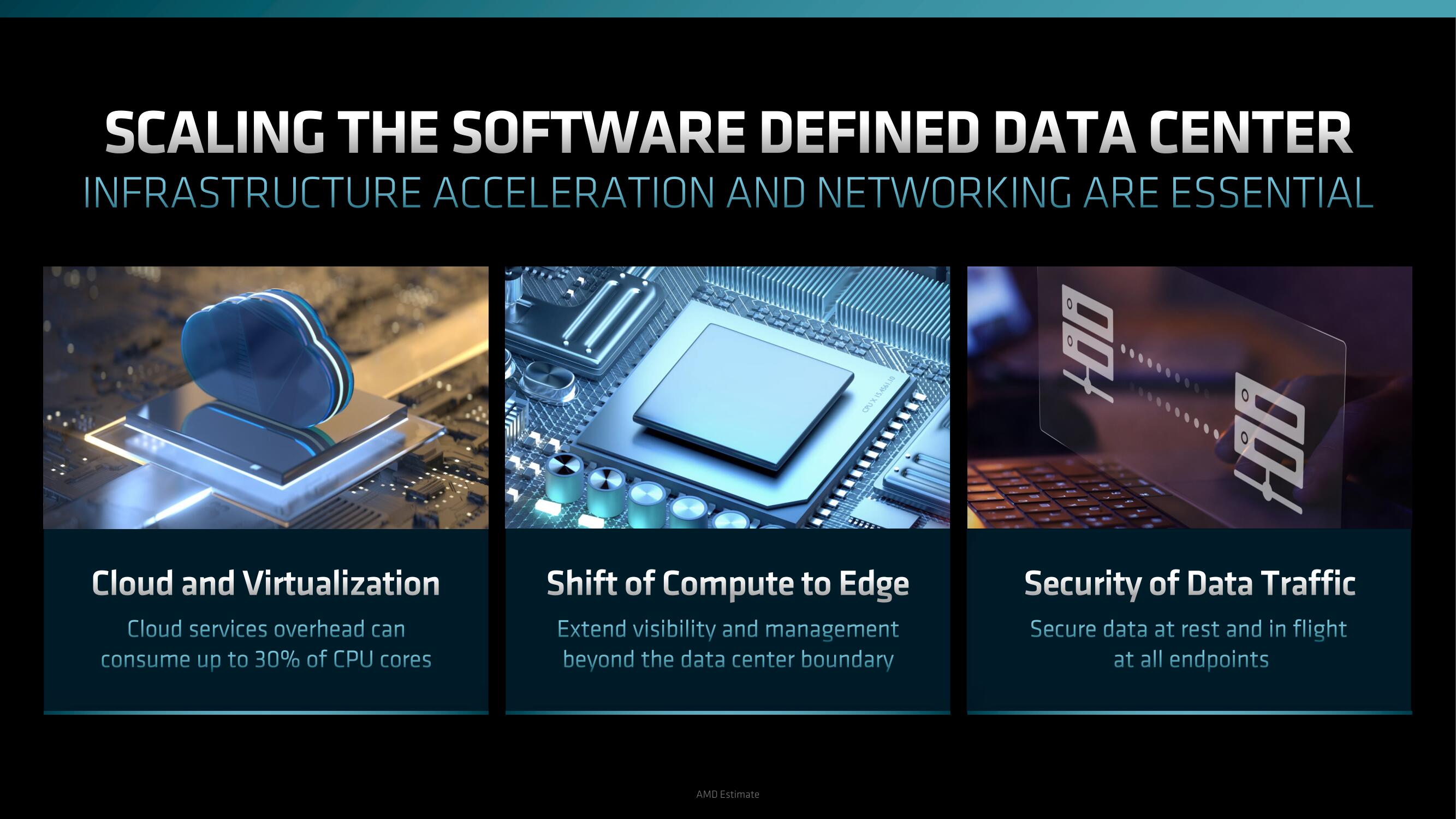 AMD Investor Day Presentation Deck slide image #109