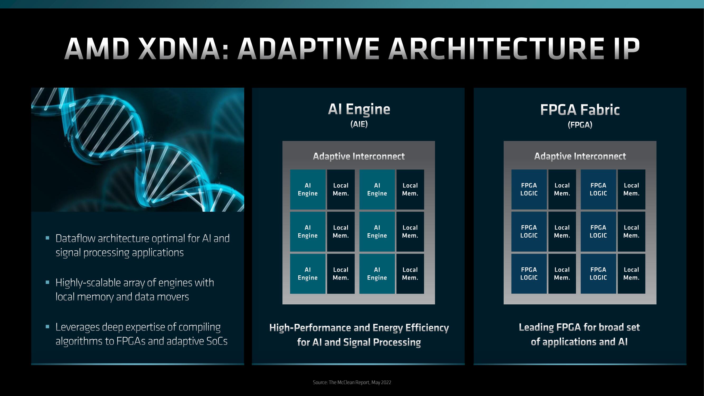 AMD Investor Day Presentation Deck slide image #138