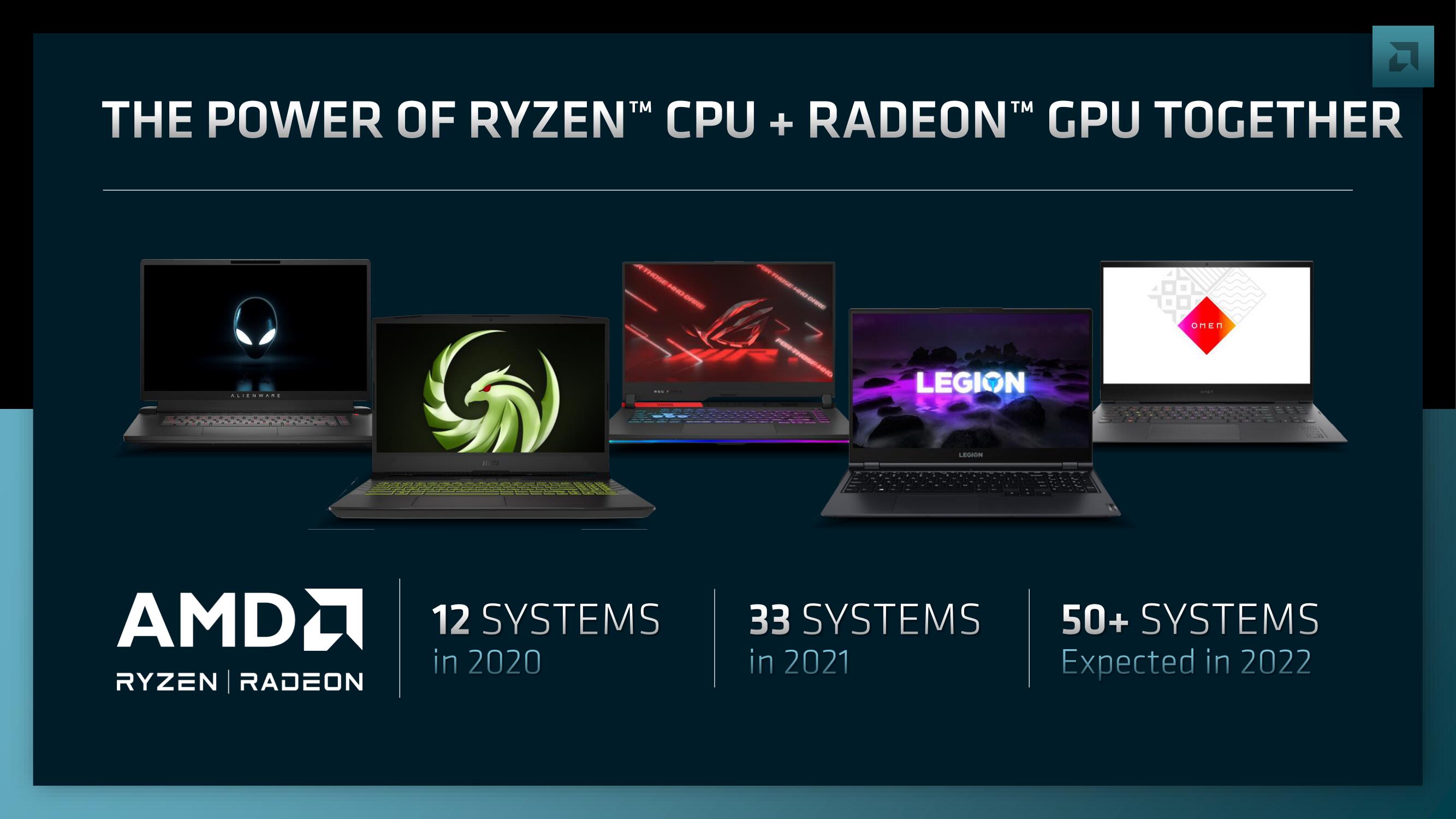 AMD Investor Day Presentation Deck slide image #177