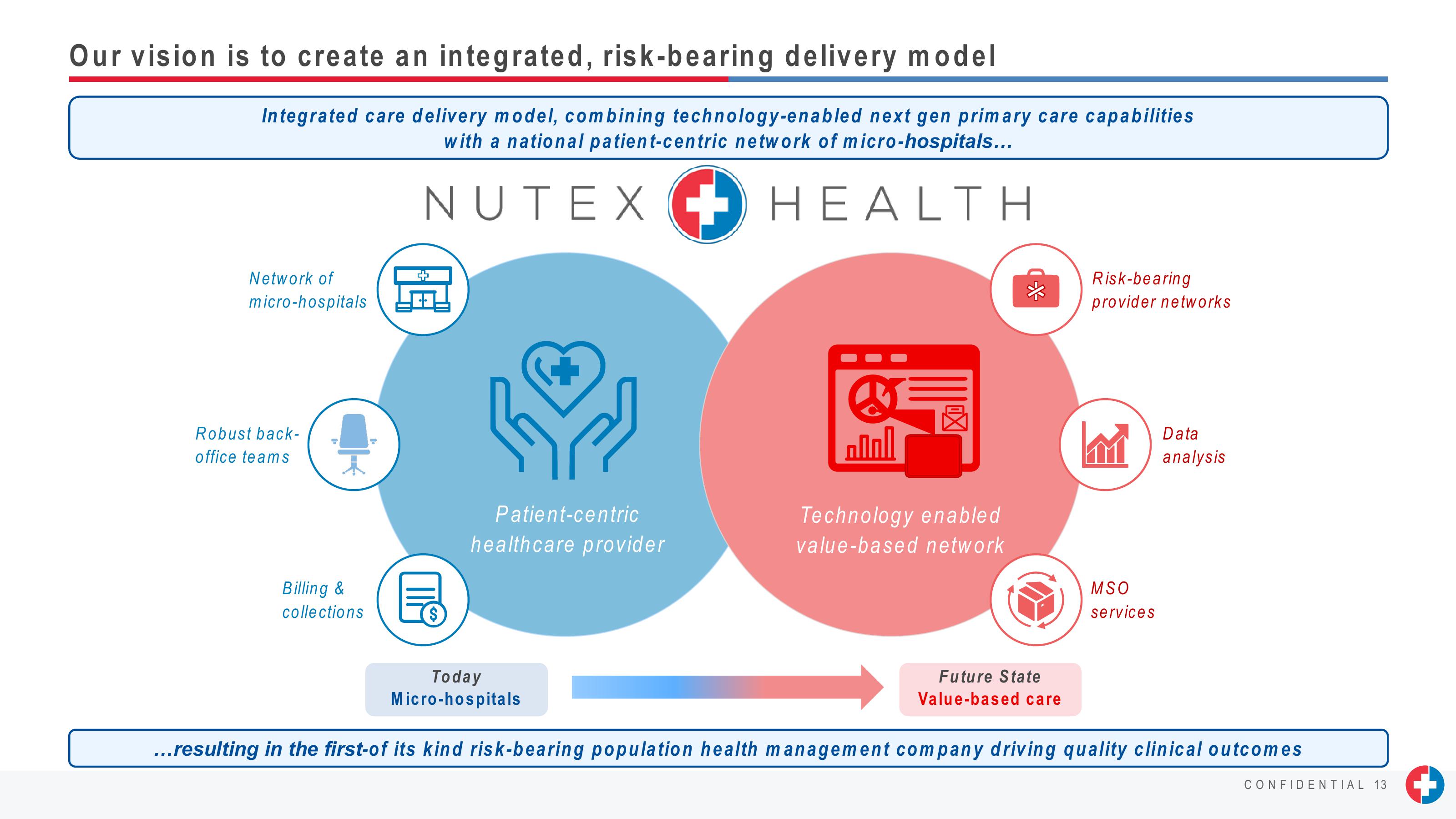 Nutex Health Company Presentation slide image #13