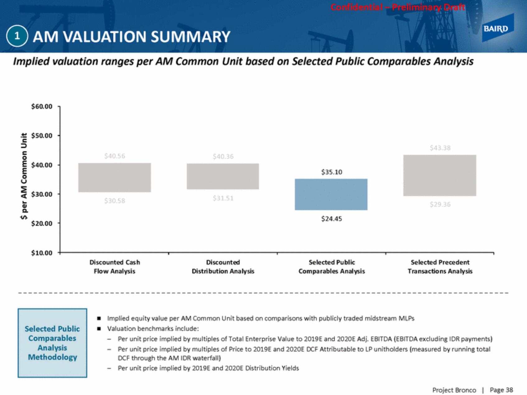 Baird Investment Banking Pitch Book slide image #38